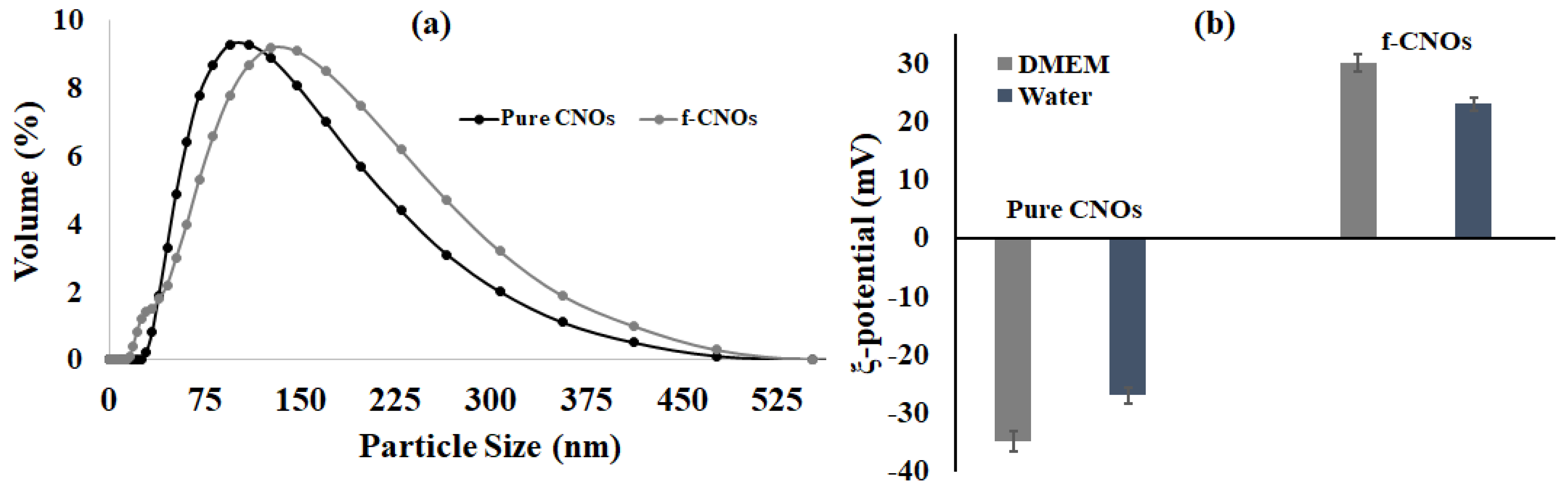 Pharmaceutics 11 00621 g002
