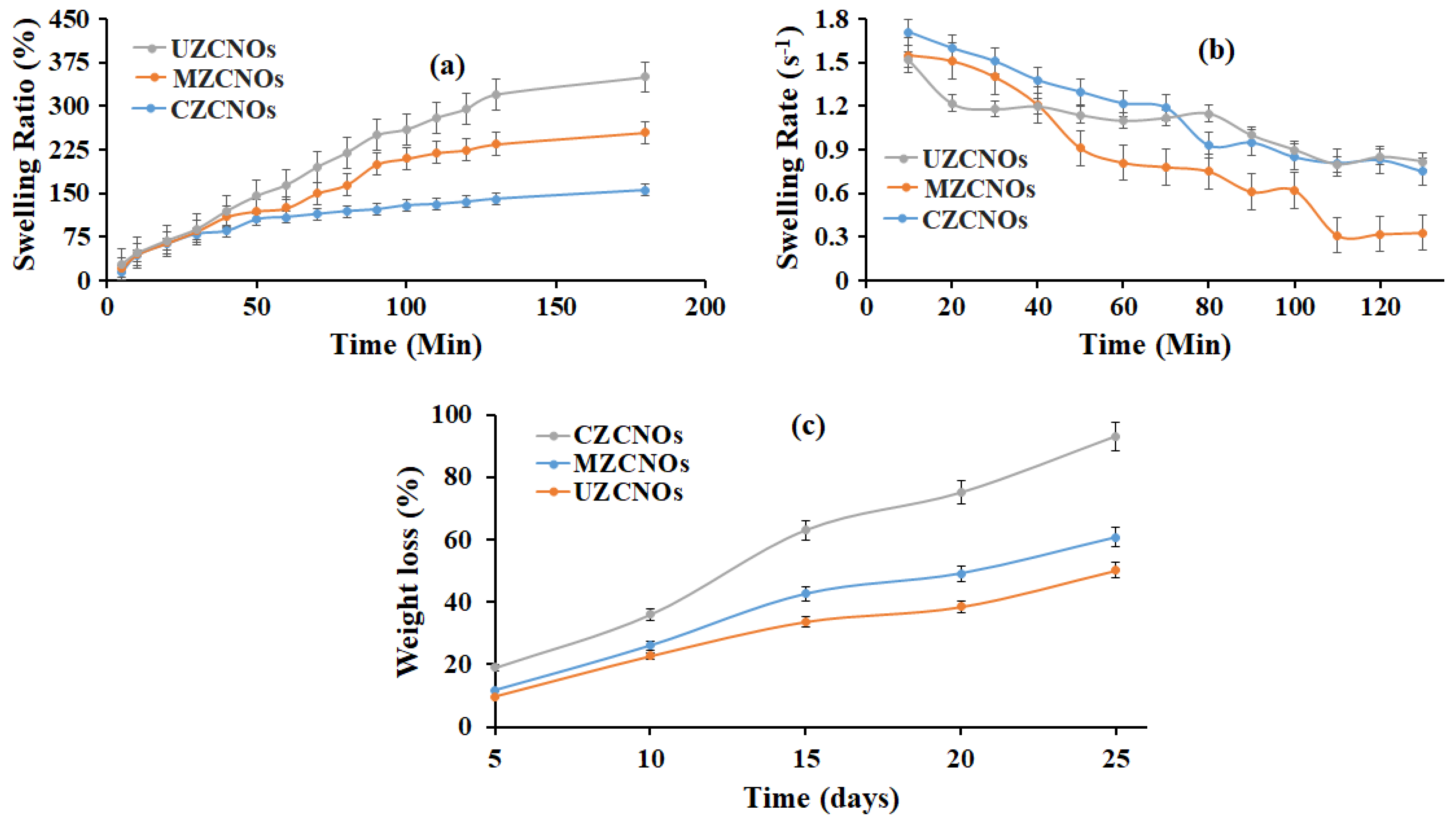 Pharmaceutics 11 00621 g005