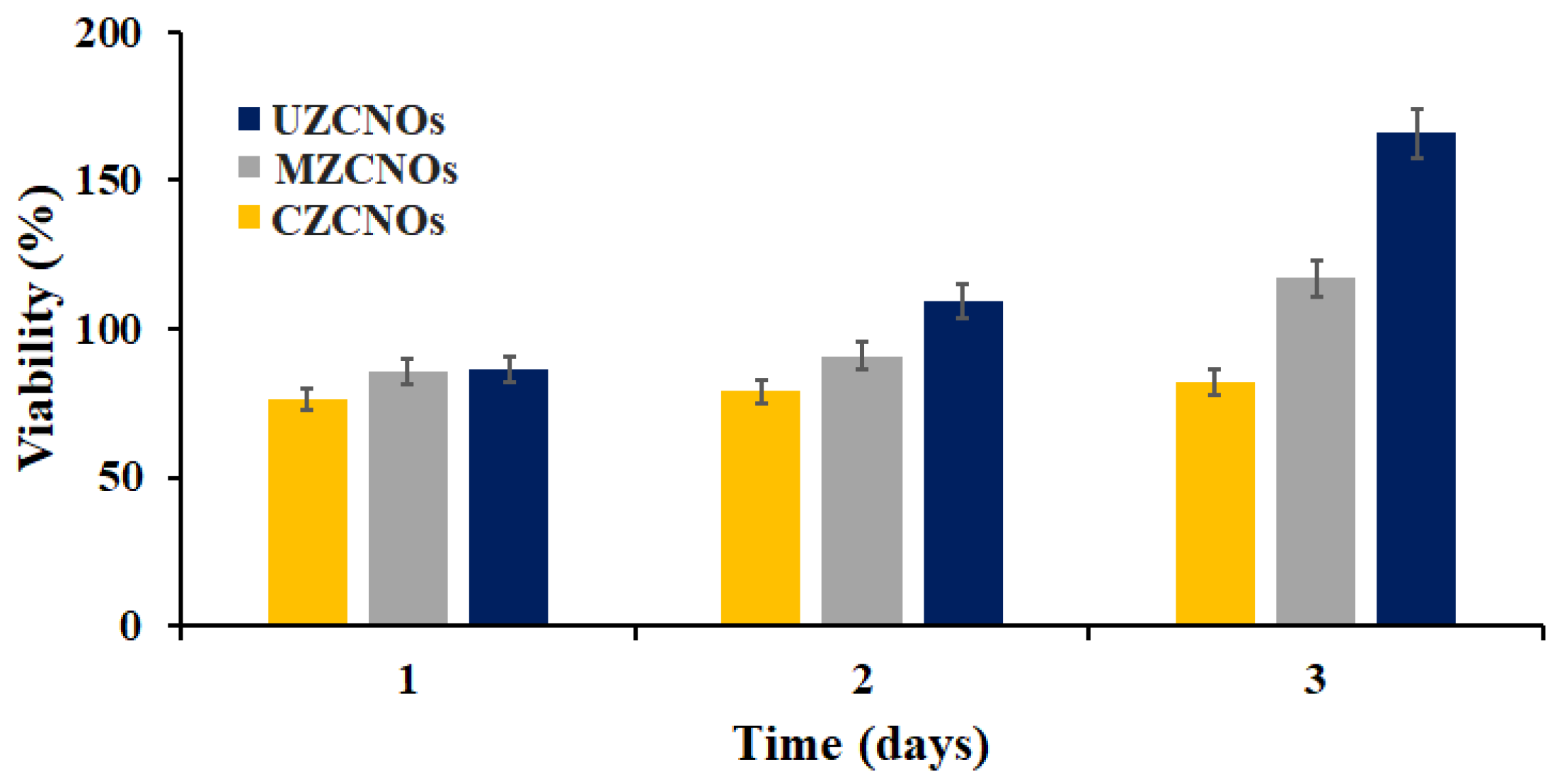 Pharmaceutics 11 00621 g007