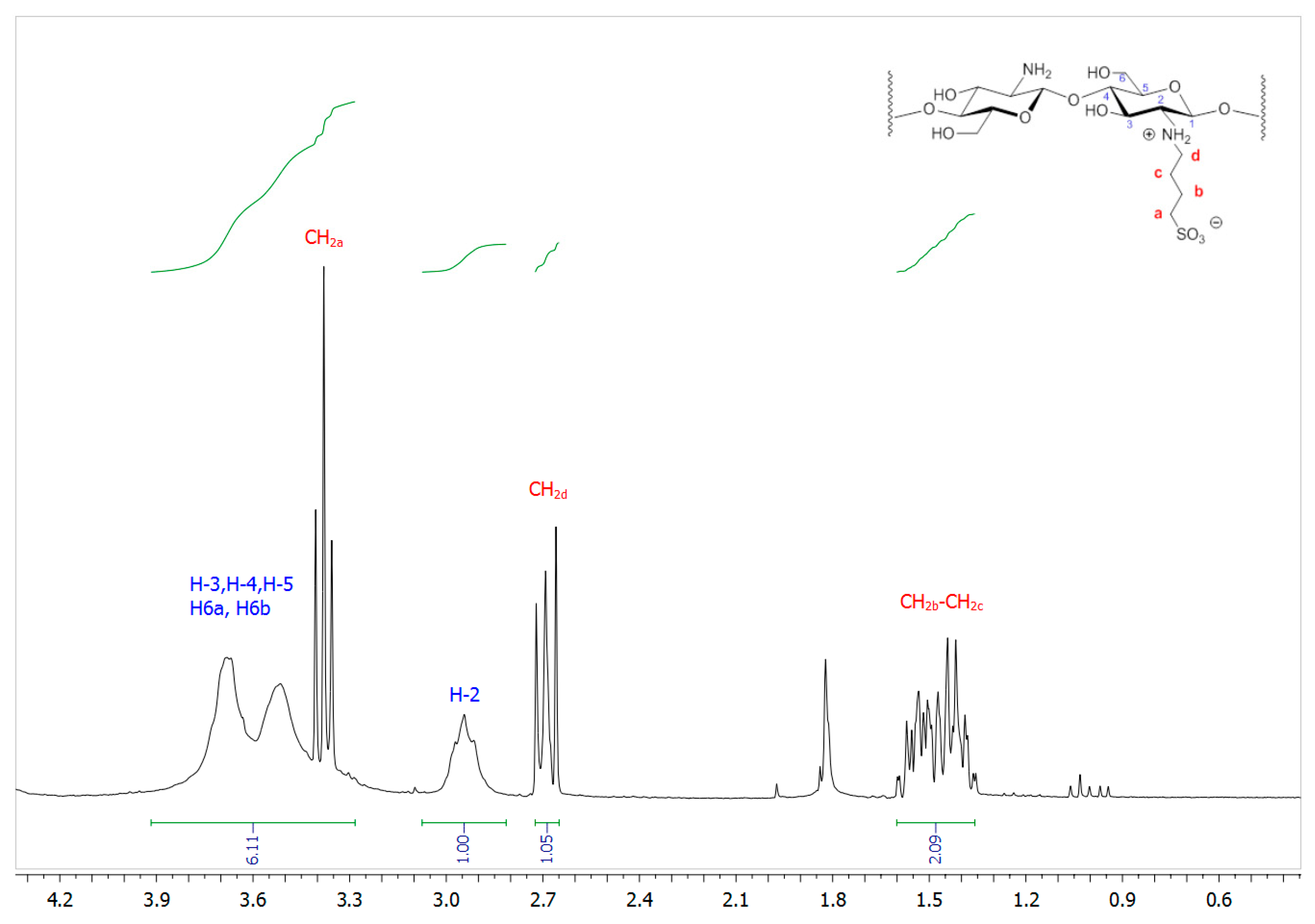 Pharmaceutics 11 00623 g002