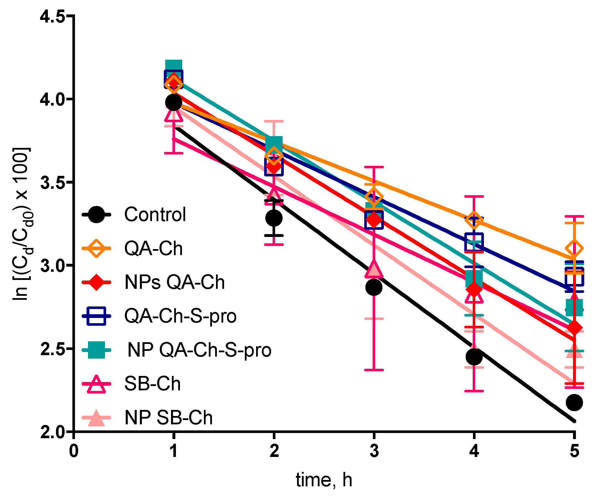 Pharmaceutics 11 00623 g003
