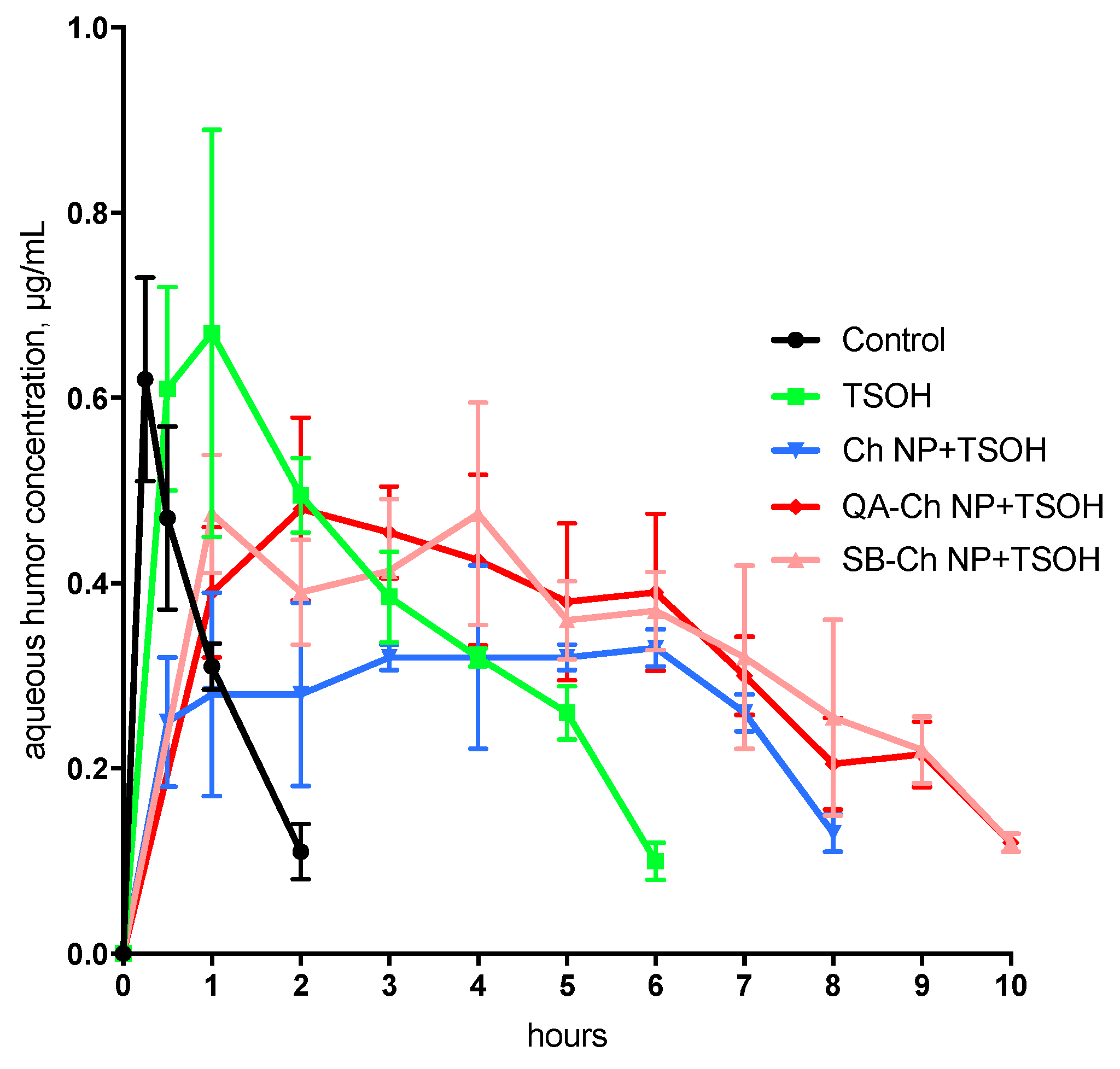 Pharmaceutics 11 00623 g008