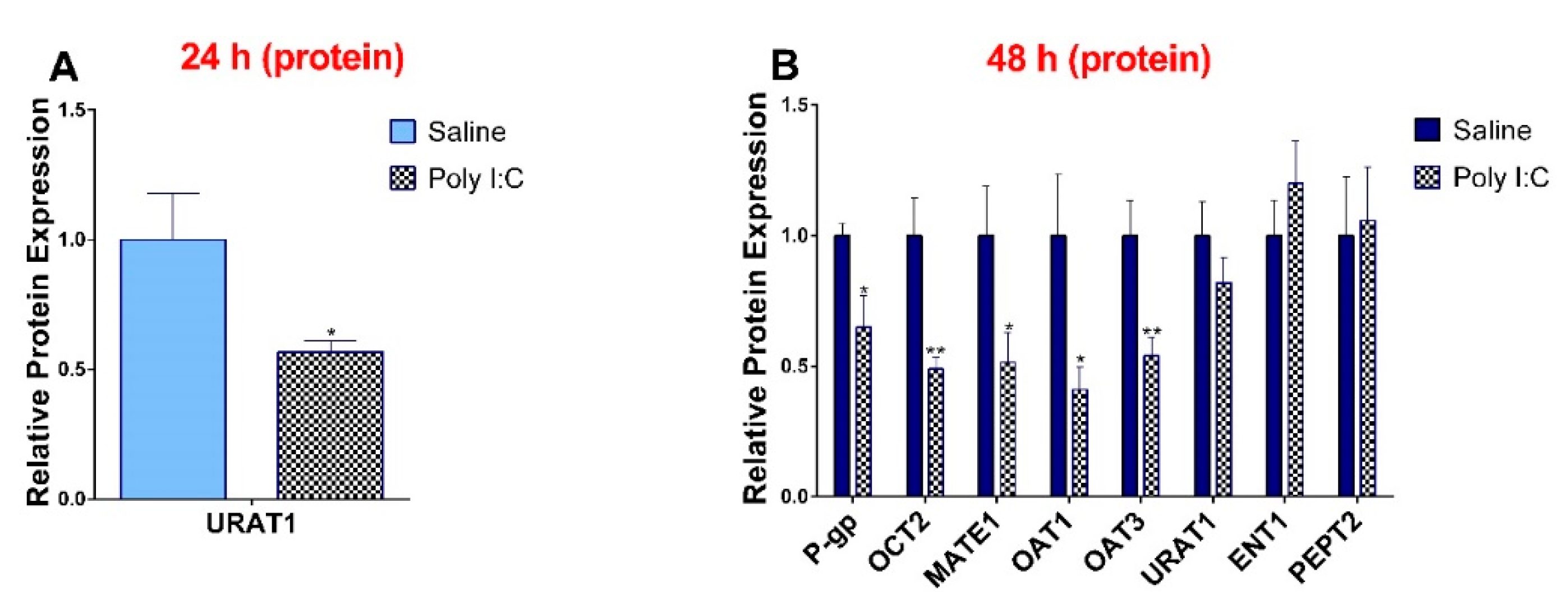 Pharmaceutics 11 00624 g003
