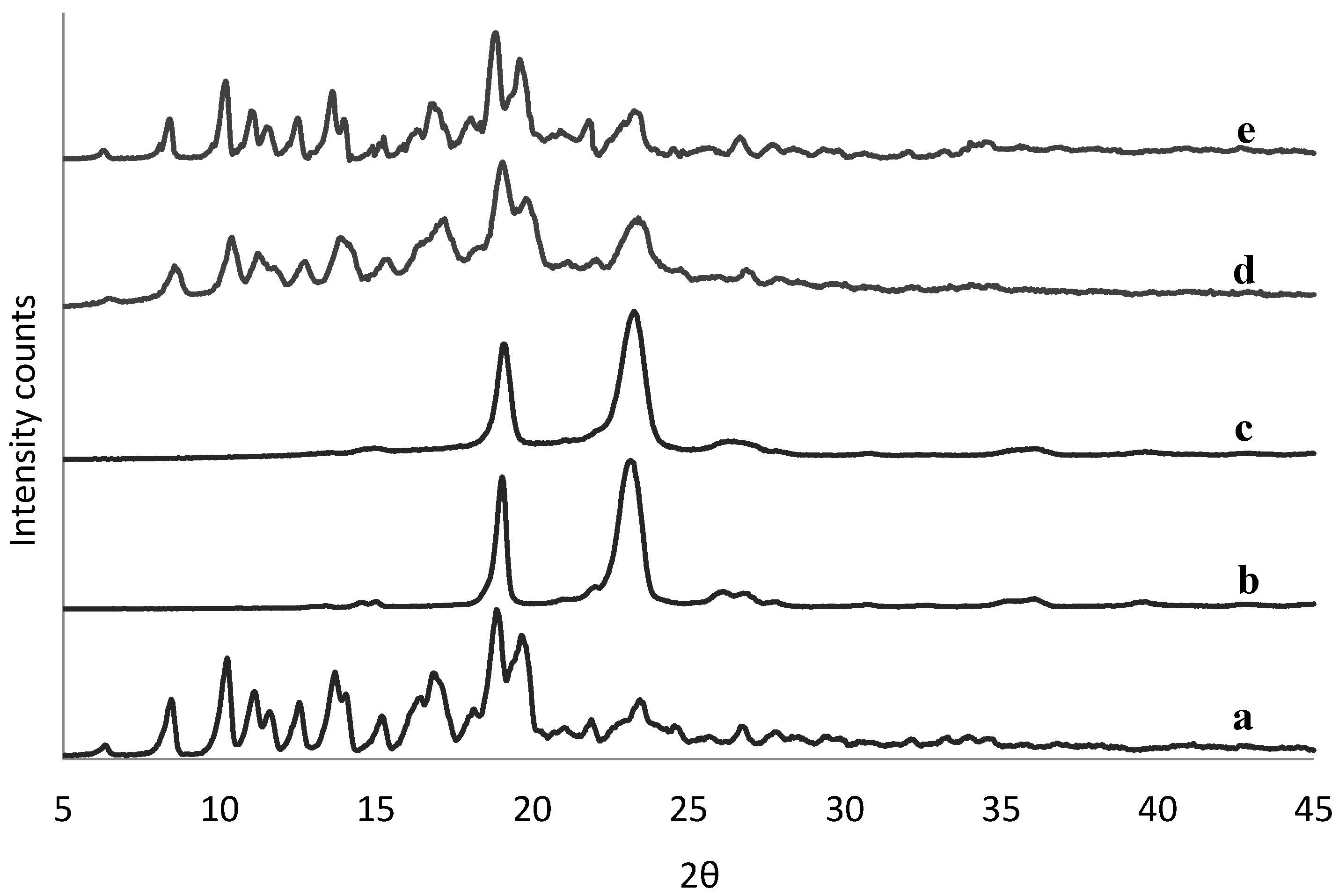 Pharmaceutics 11 00625 g002