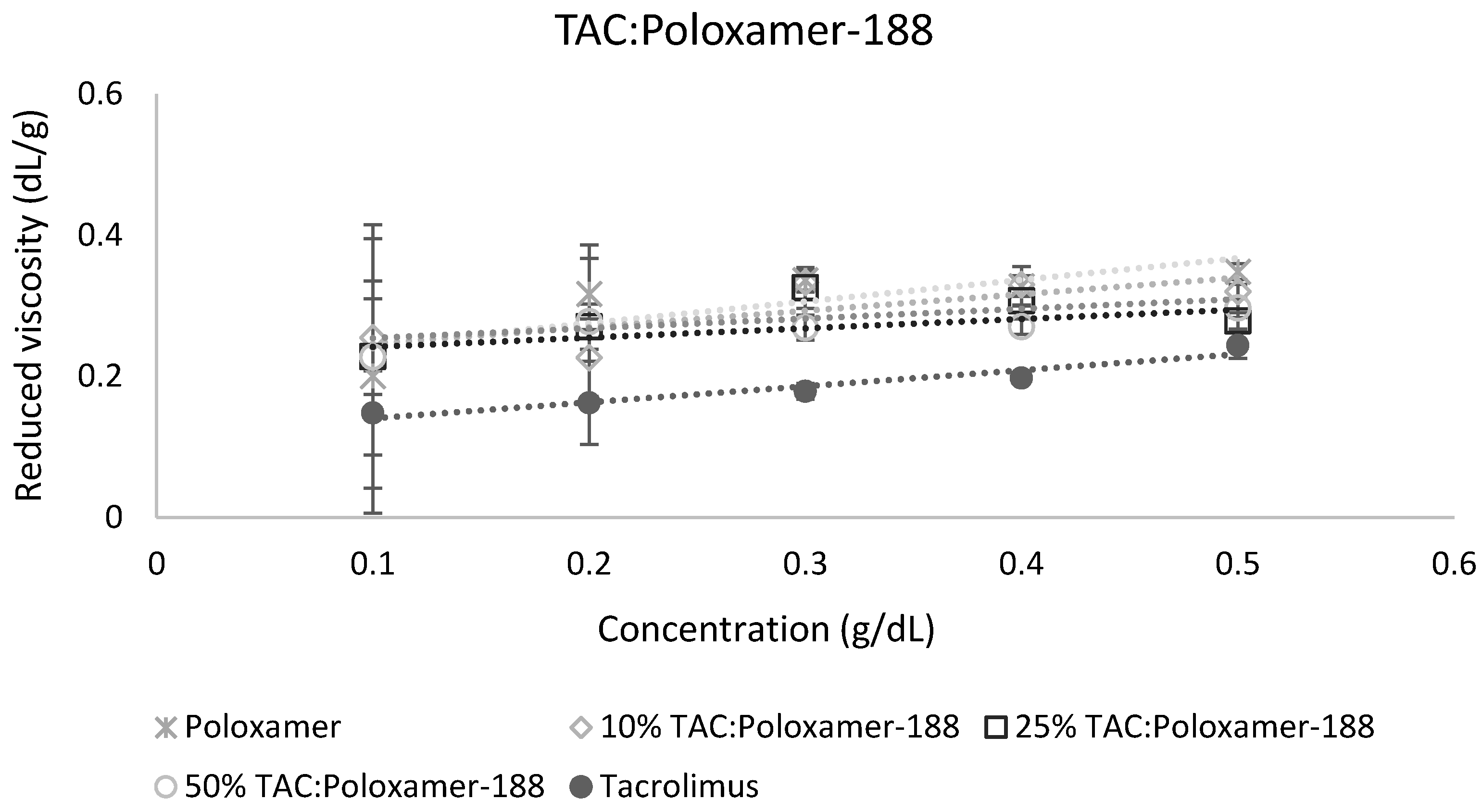 Pharmaceutics 11 00625 g006