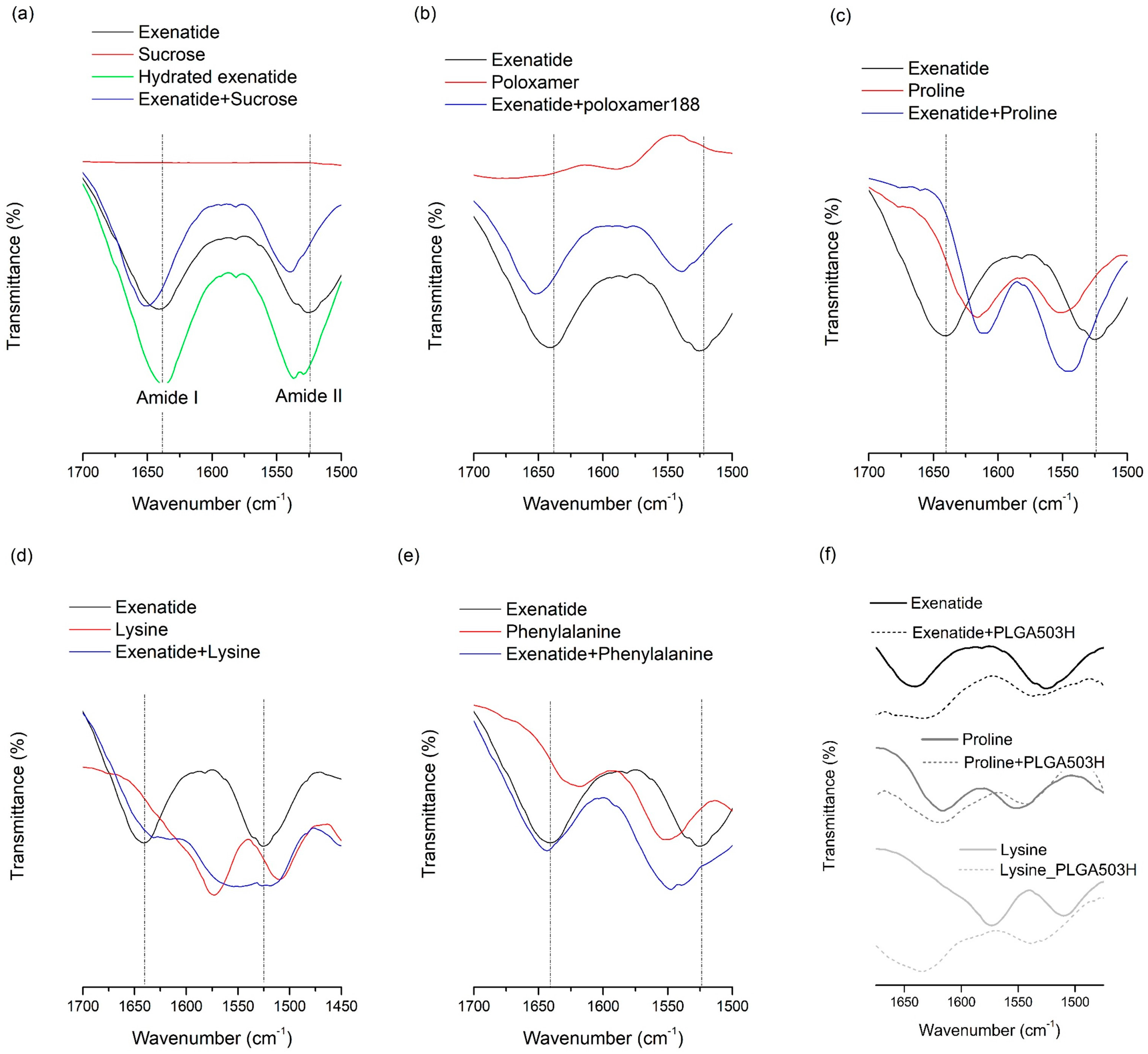 Pharmaceutics 11 00627 g001