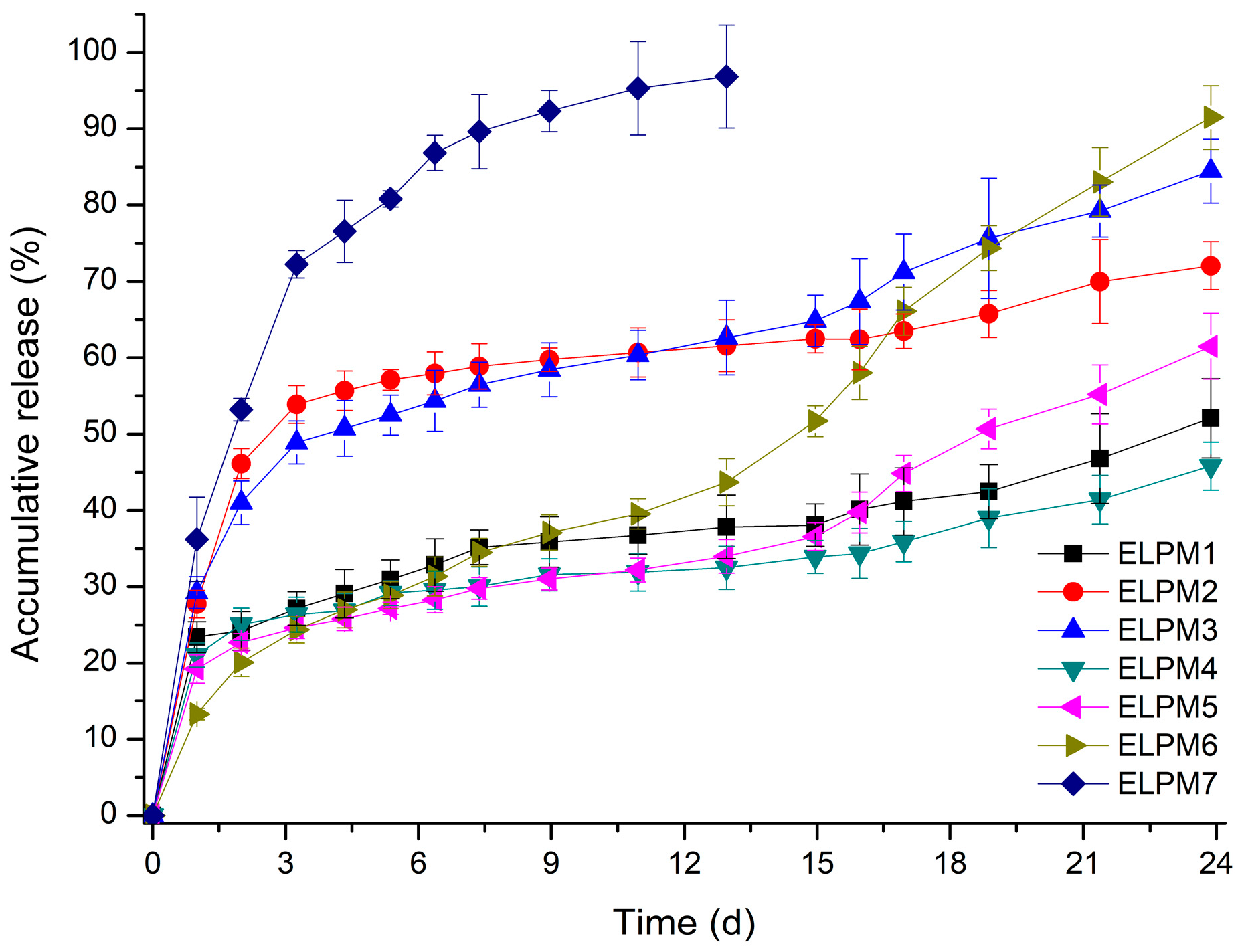 Pharmaceutics 11 00627 g005