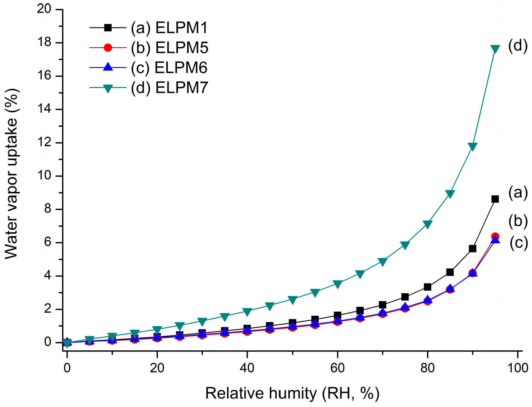 Pharmaceutics 11 00627 g006