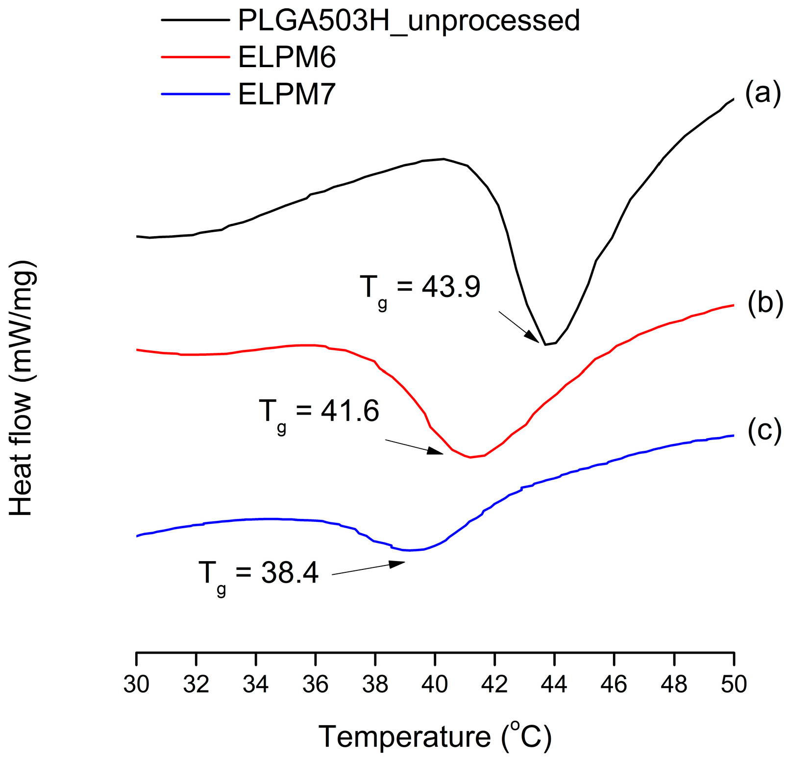 Pharmaceutics 11 00627 g007