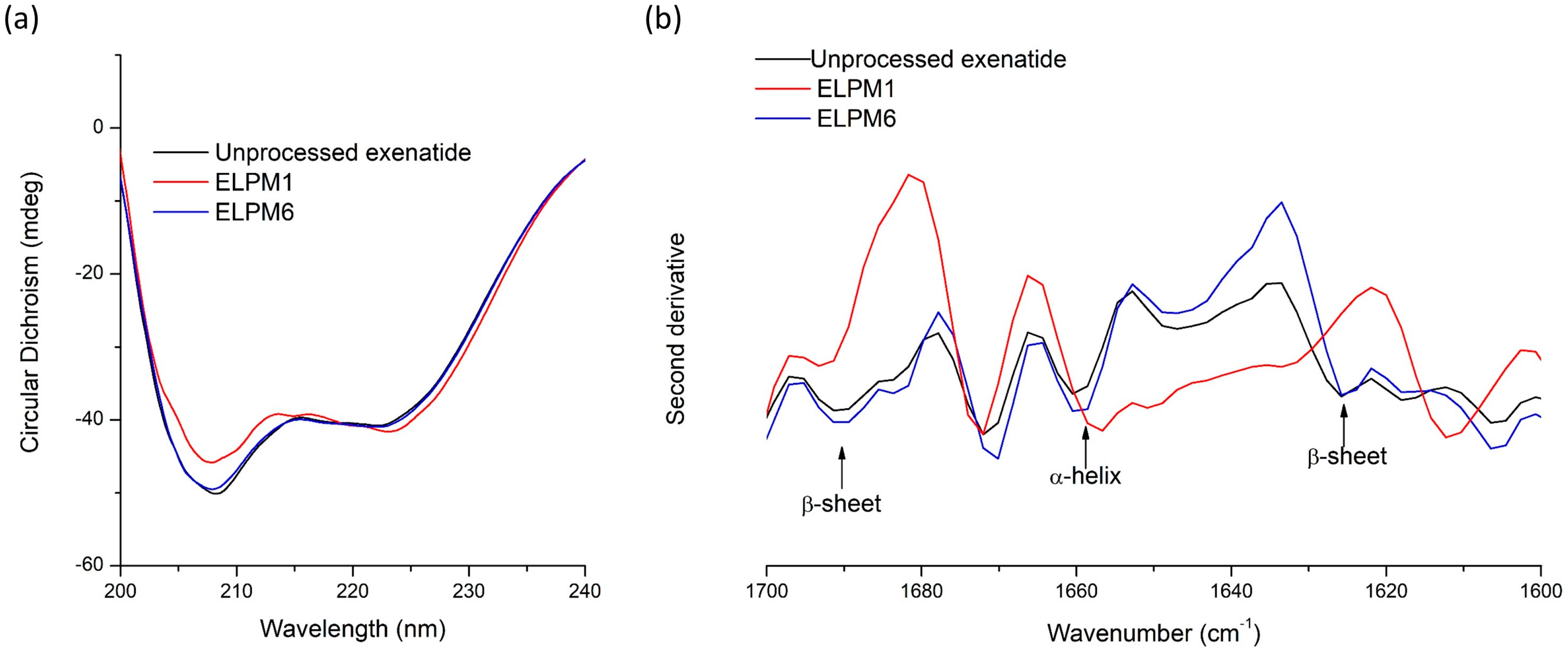 Pharmaceutics 11 00627 g008