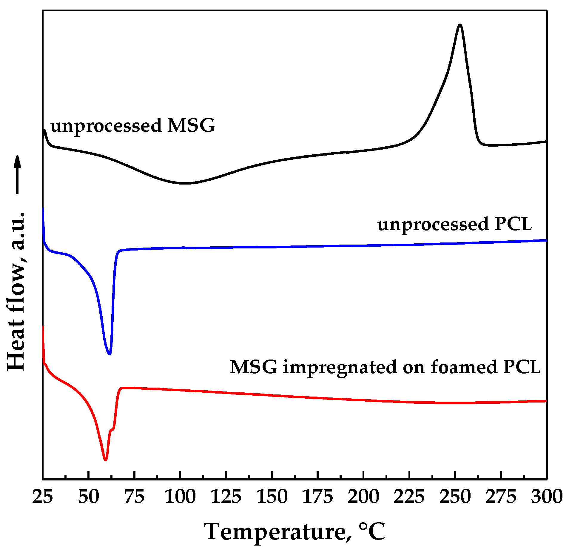 Pharmaceutics 11 00631 g008