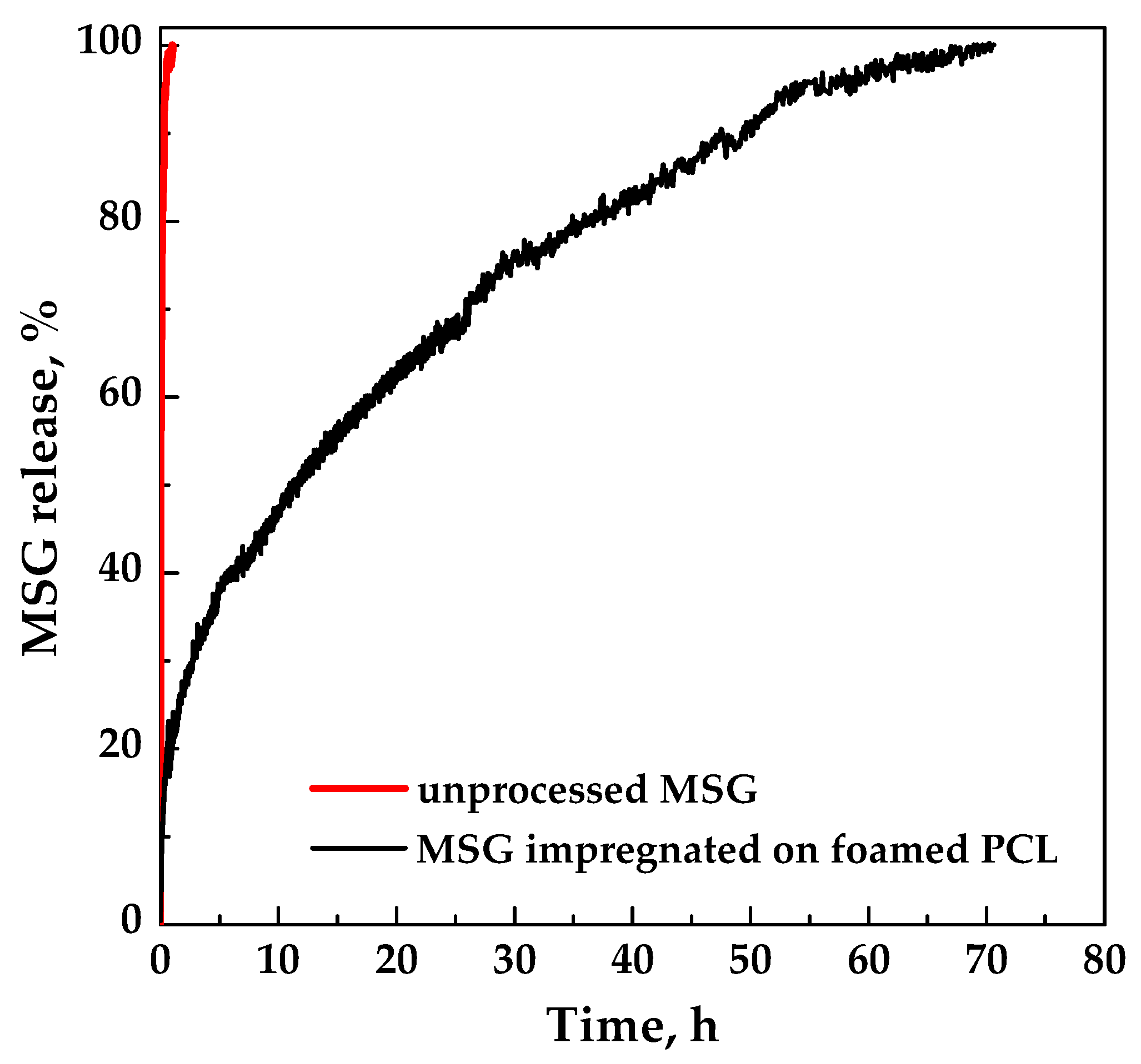 Pharmaceutics 11 00631 g009