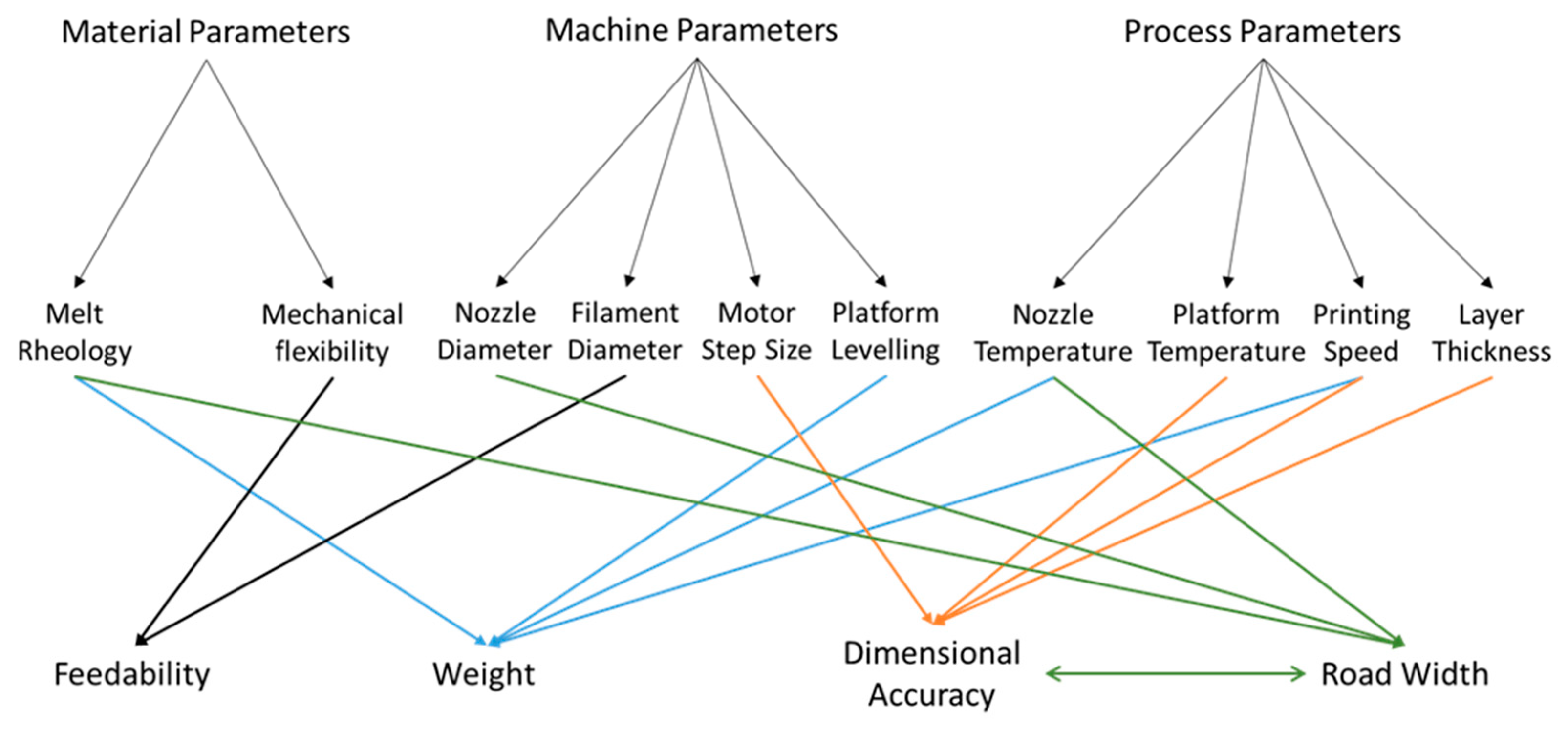 Pharmaceutics 11 00633 g001