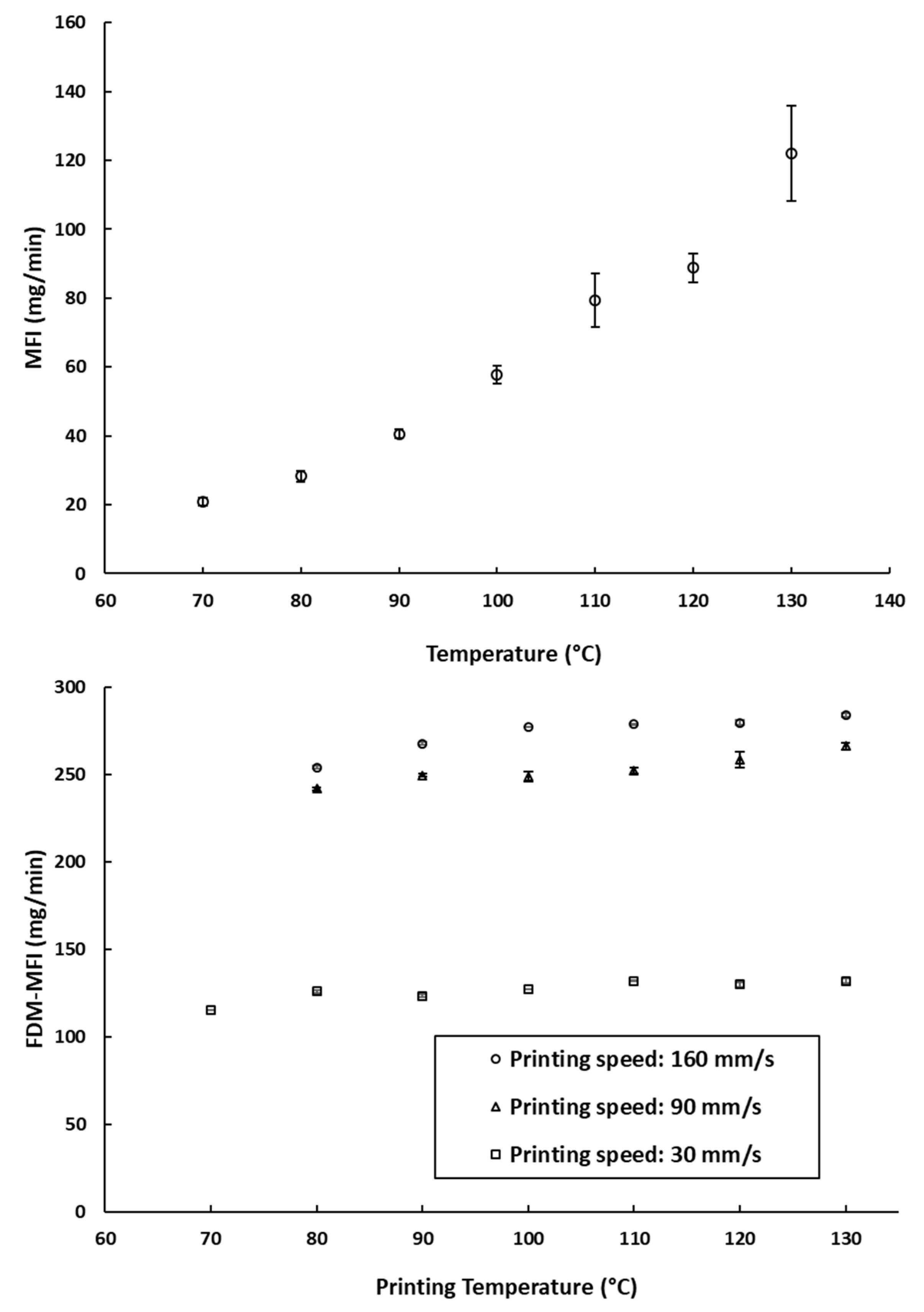 Pharmaceutics 11 00633 g003