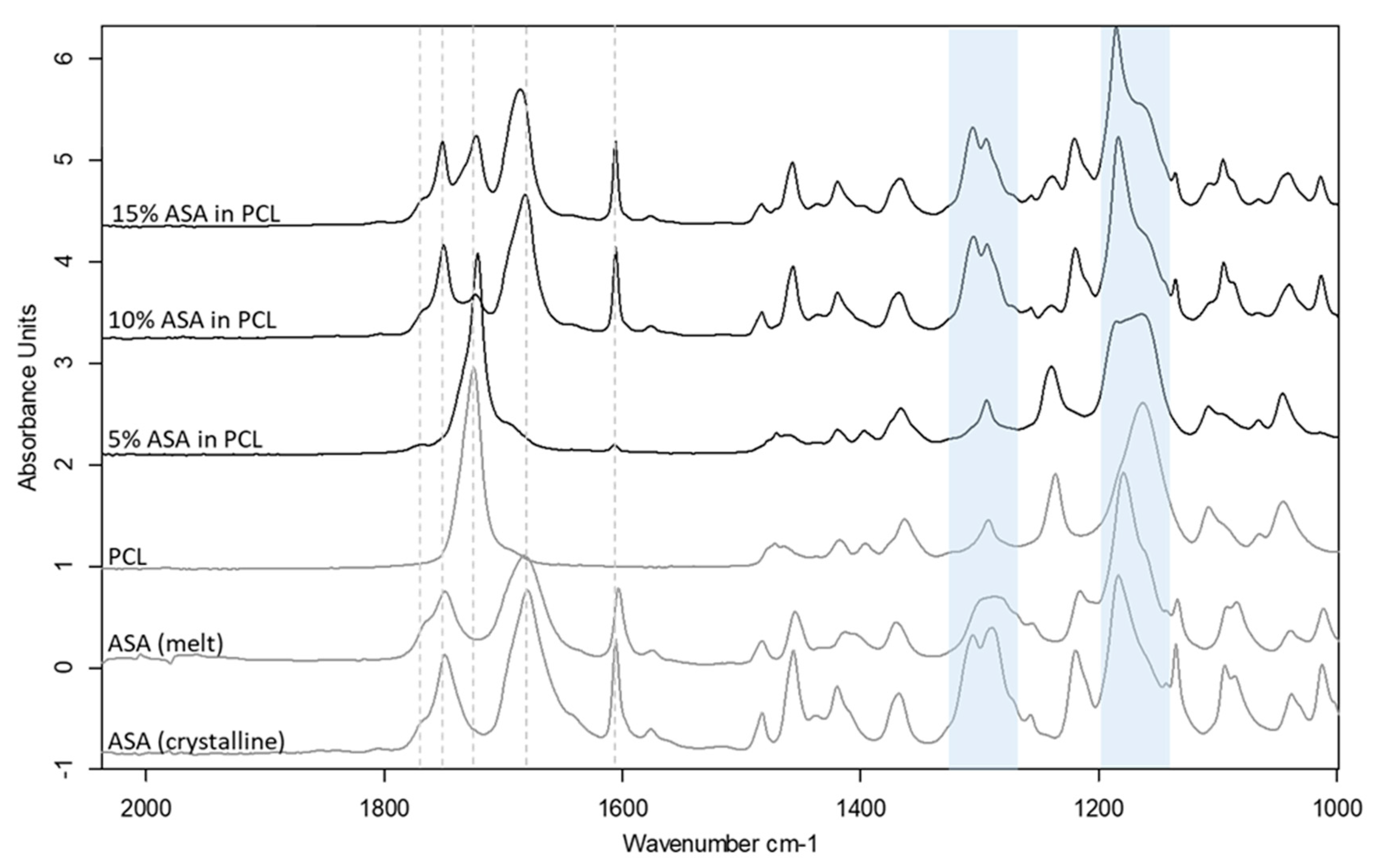 Pharmaceutics 11 00633 g006
