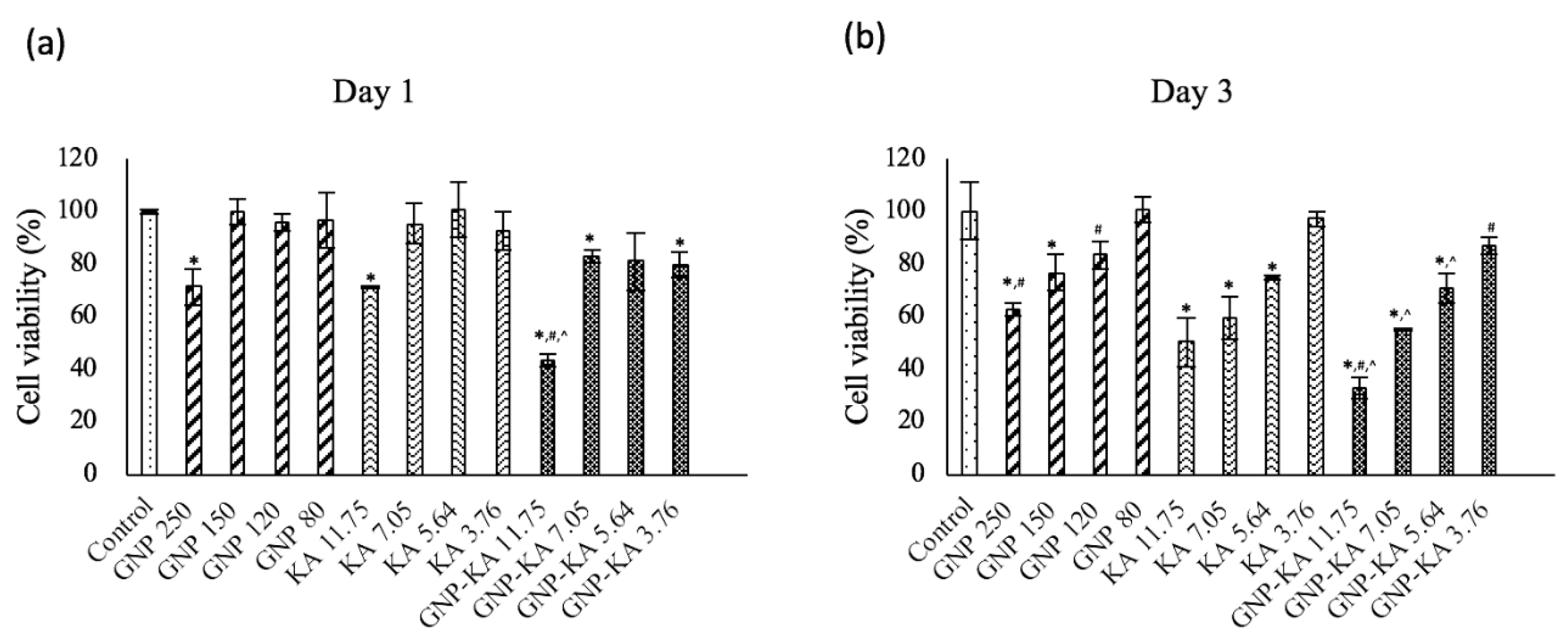 Pharmaceutics 11 00635 g003