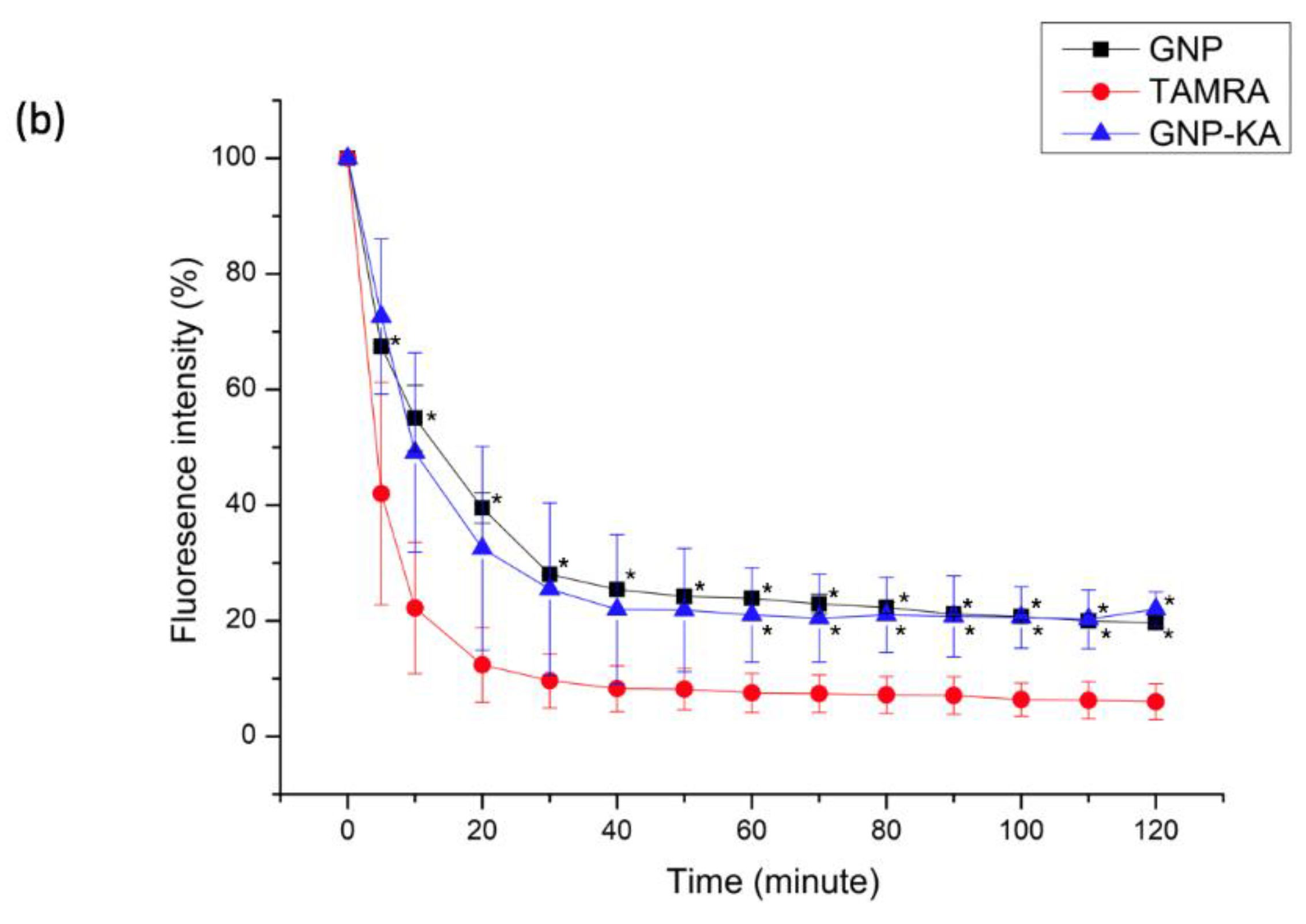 Pharmaceutics 11 00635 g005b