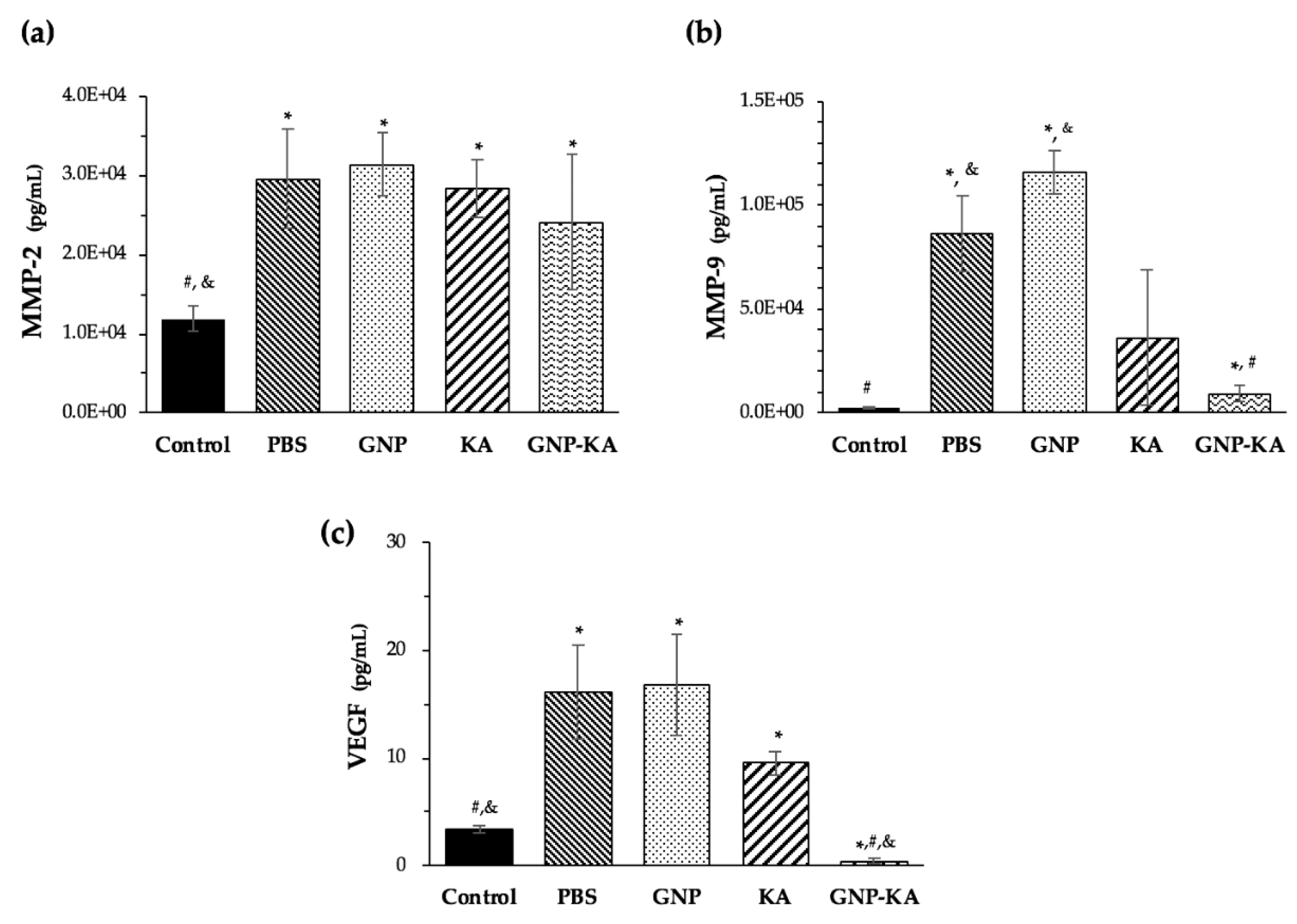 Pharmaceutics 11 00635 g008