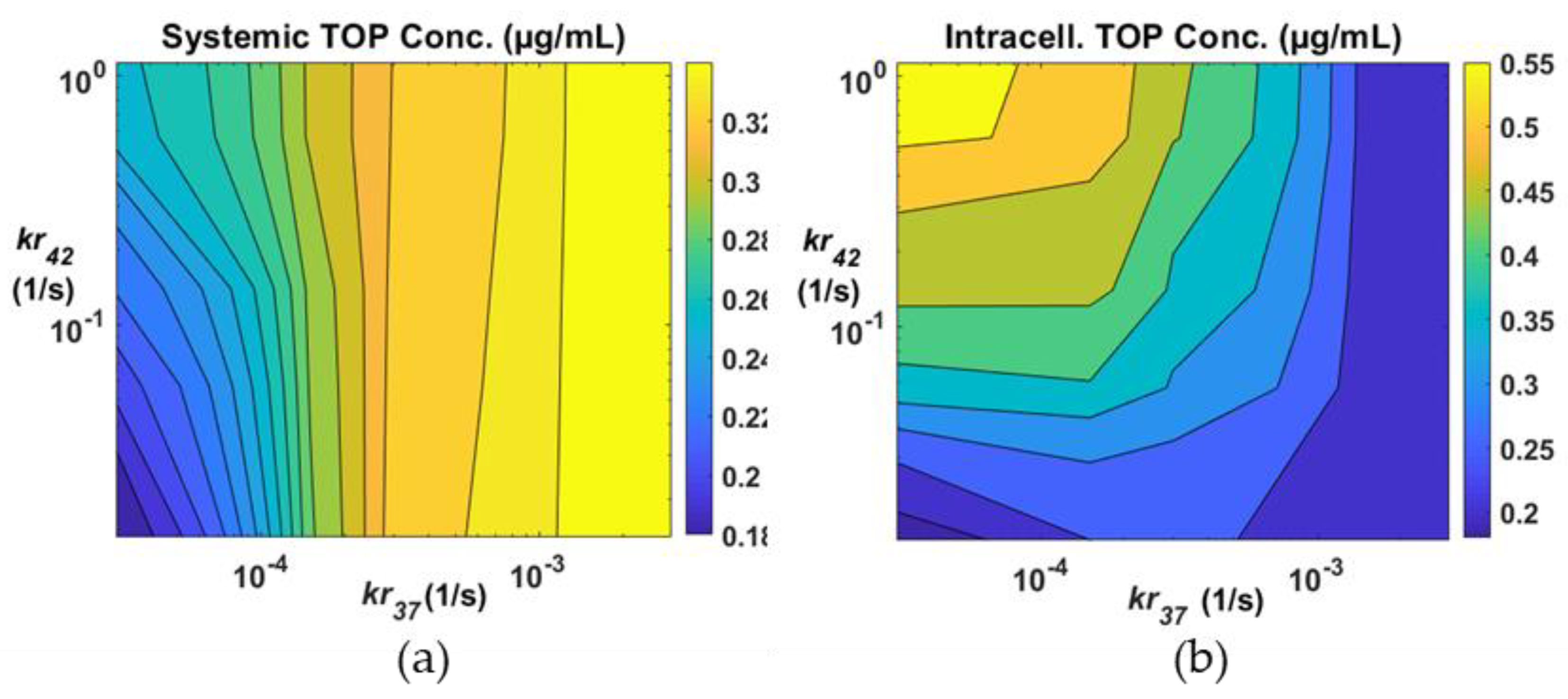 Pharmaceutics 11 00637 g004 Pharmaceutics 11 00637 g004