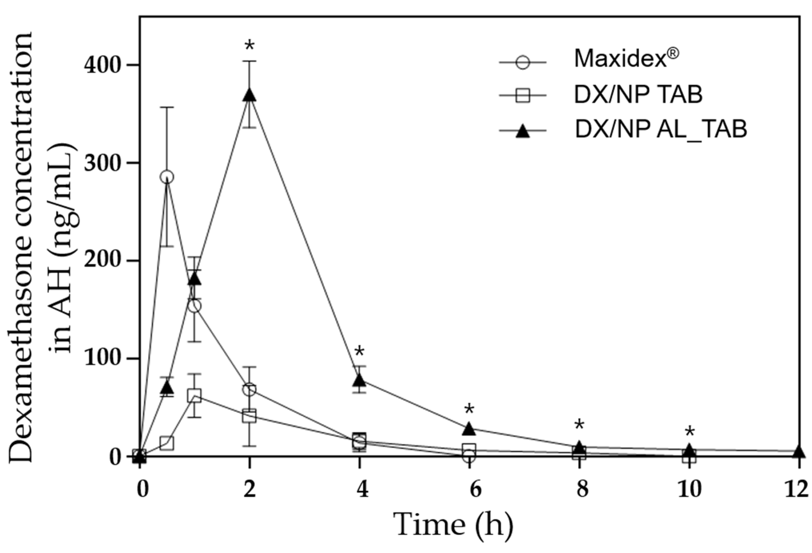 Pharmaceutics 11 00651 g007