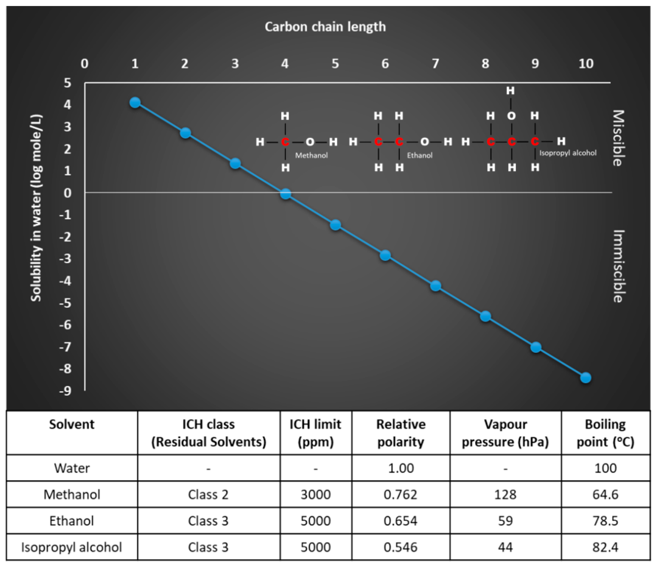 Pharmaceutics 11 00653 g001