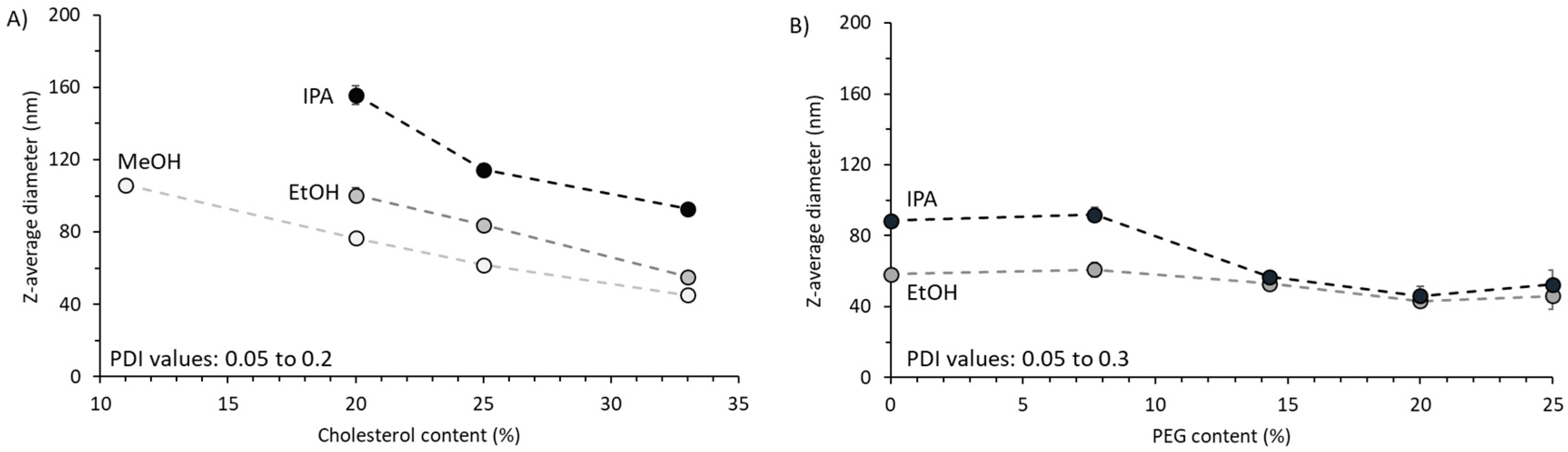 Pharmaceutics 11 00653 g007