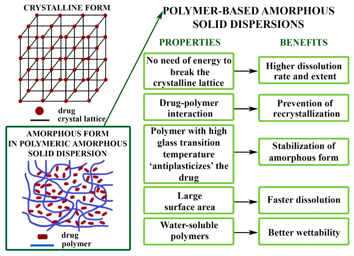 Pharmaceutics 11 00654 g001