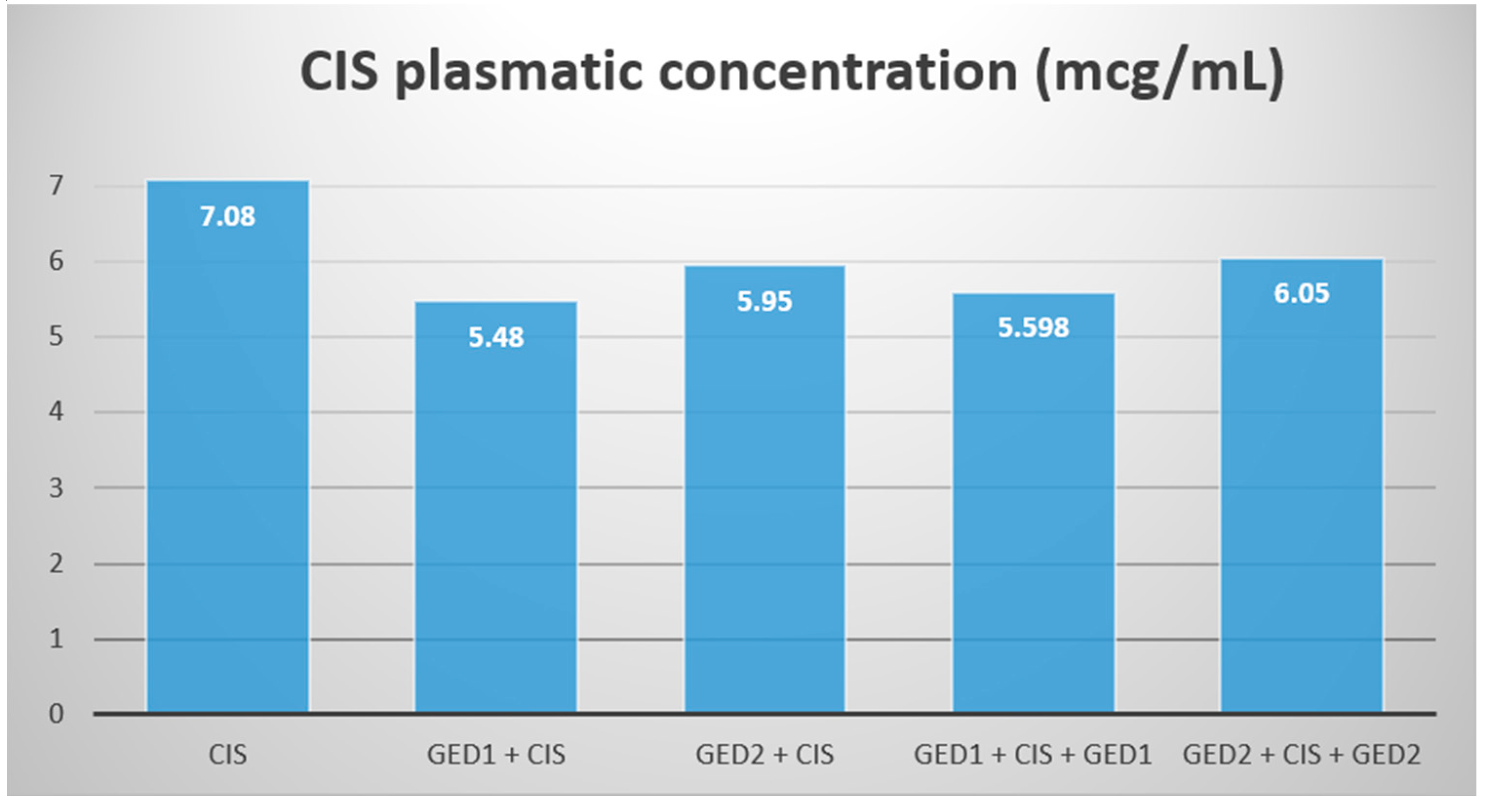 Pharmaceutics 11 00656 g007 Pharmaceutics 11 00656 g007
