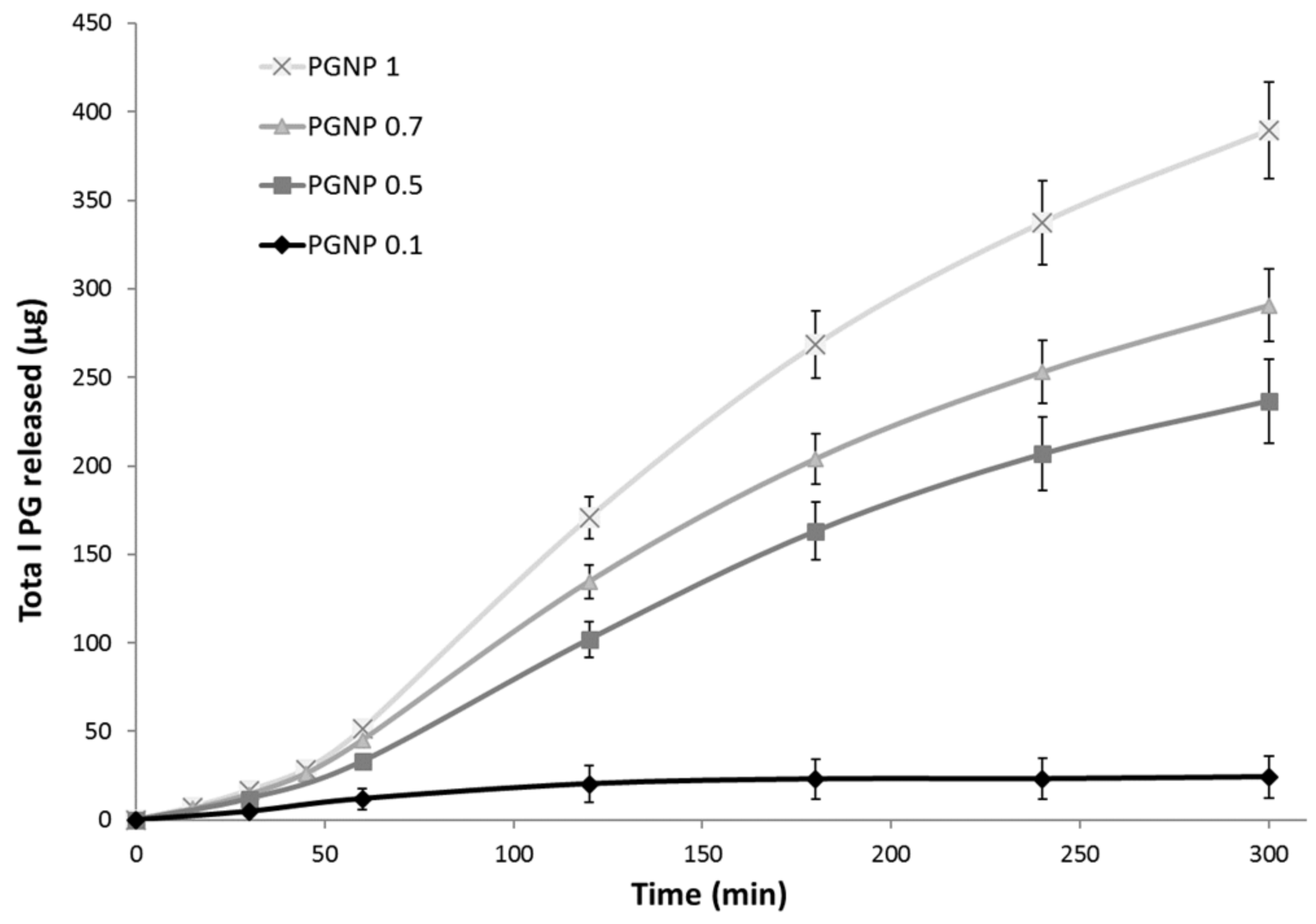 Pharmaceutics 11 00657 g004 Pharmaceutics 11 00657 g004