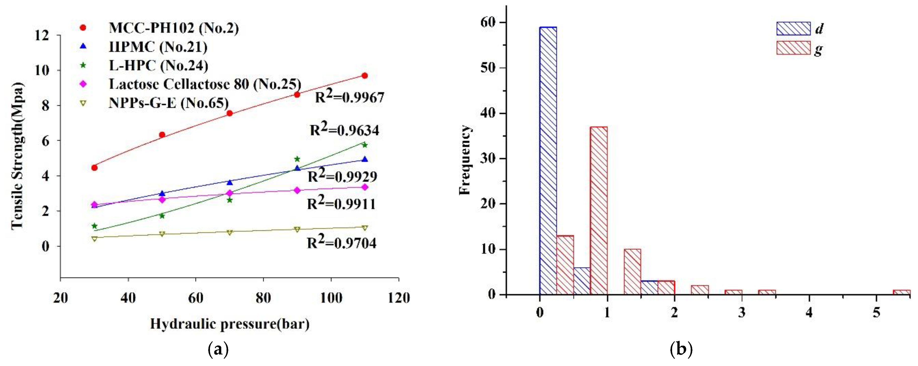 Pharmaceutics 11 00662 g005 Pharmaceutics 11 00662 g005
