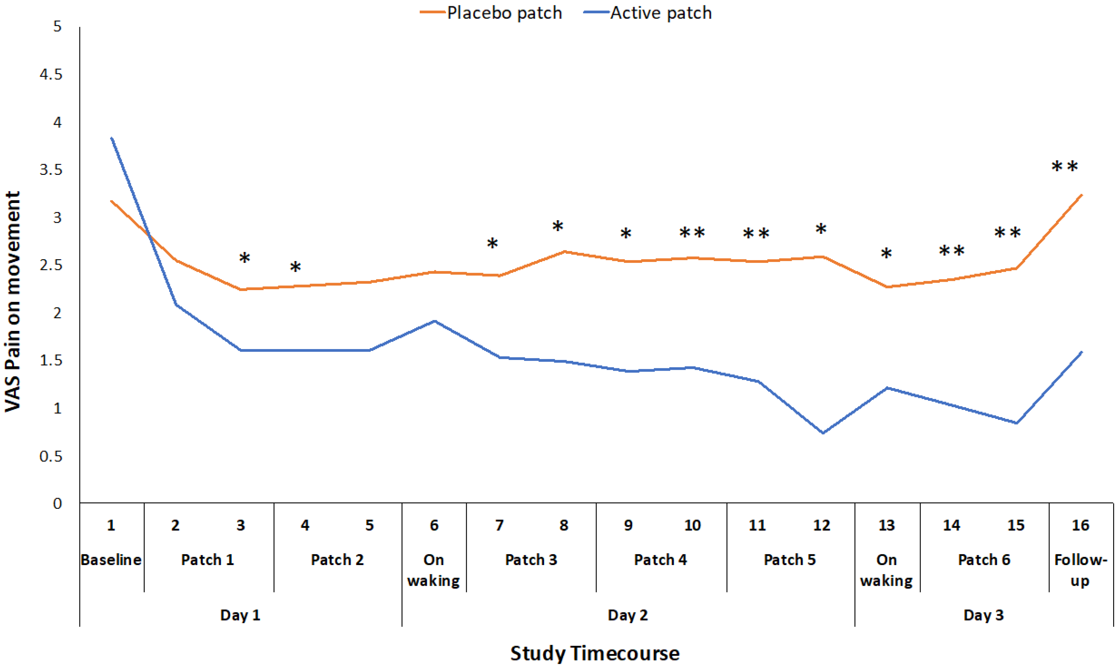 Pharmaceutics 11 00664 g002