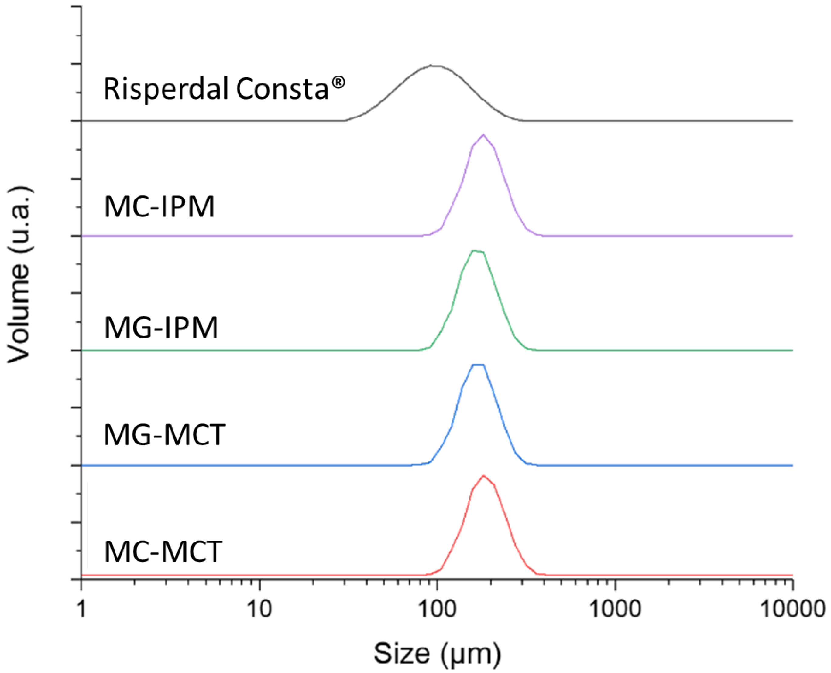 Pharmaceutics 11 00665 g002