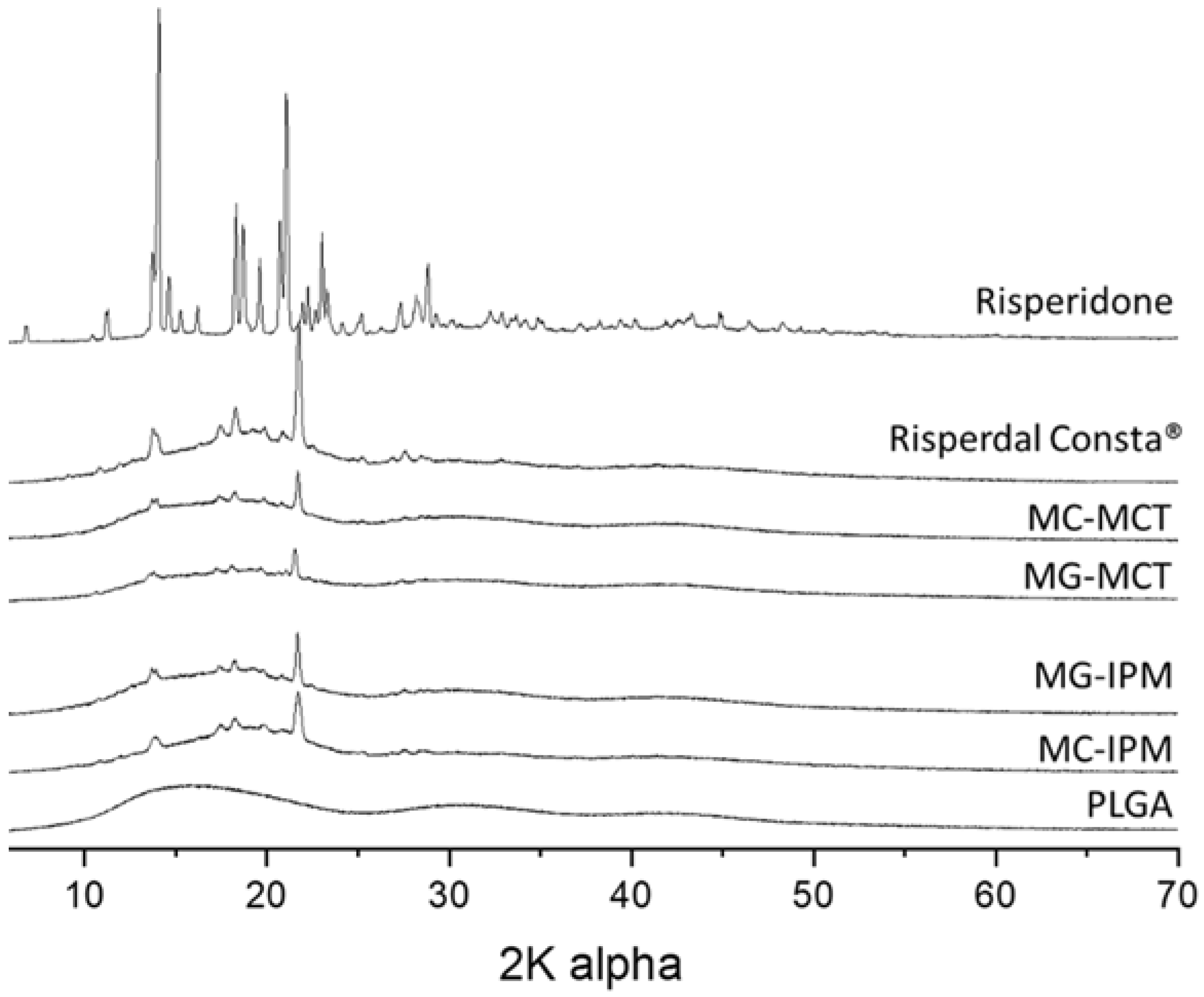 Pharmaceutics 11 00665 g008