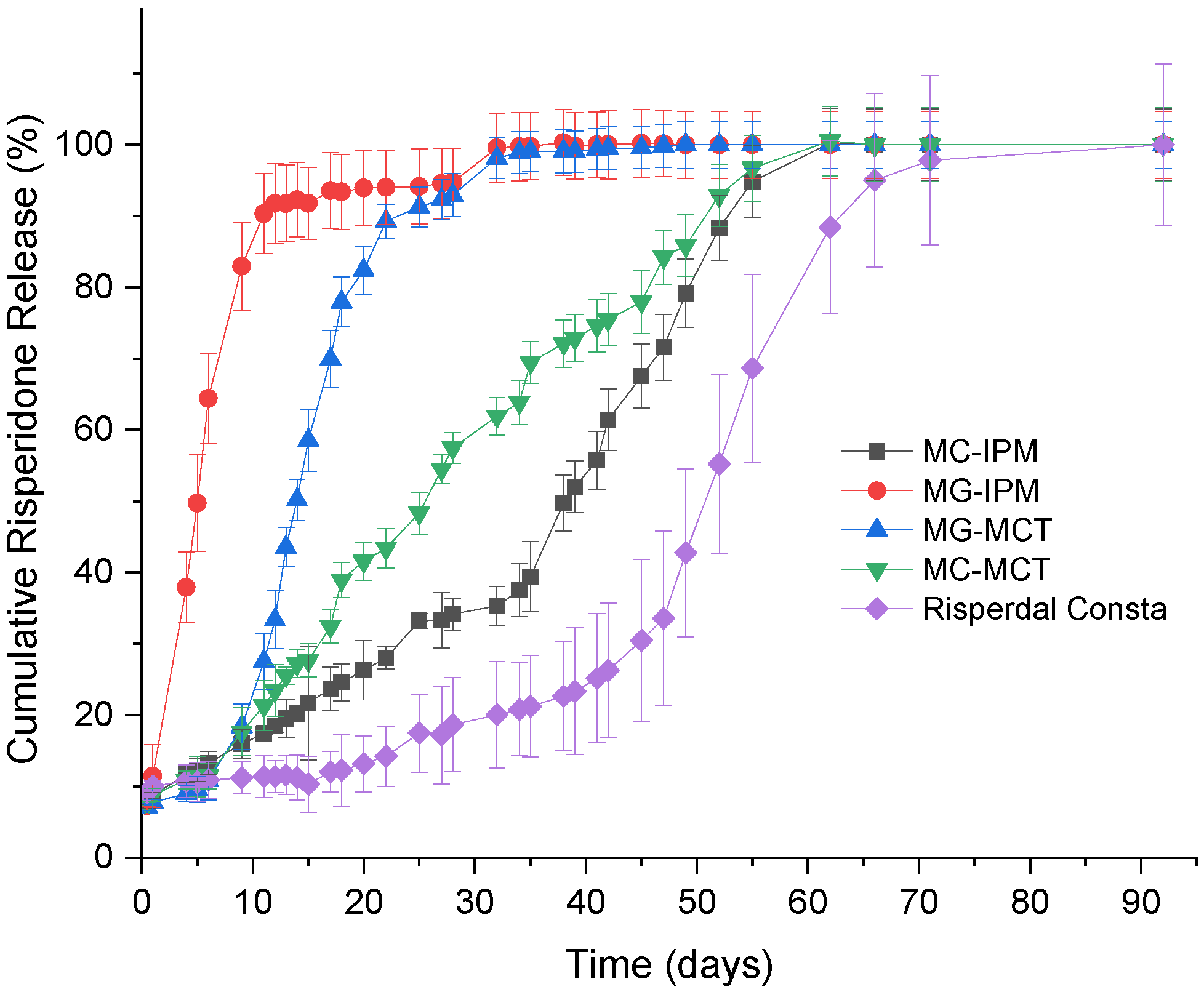 Pharmaceutics 11 00665 g011
