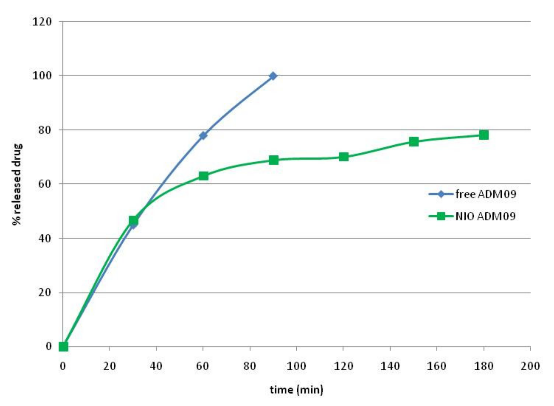 Pharmaceutics 11 00669 g005