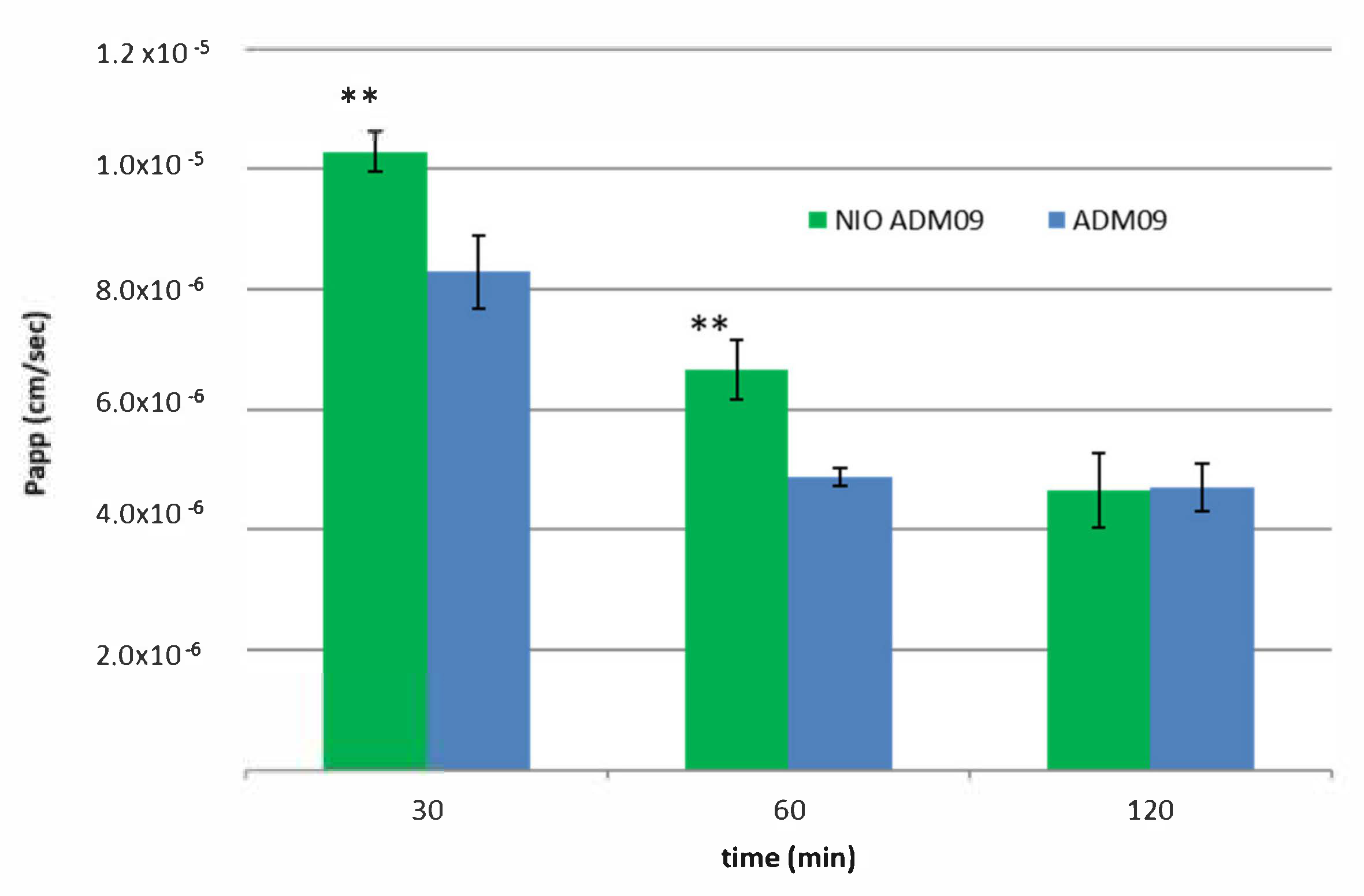 Pharmaceutics 11 00669 g007