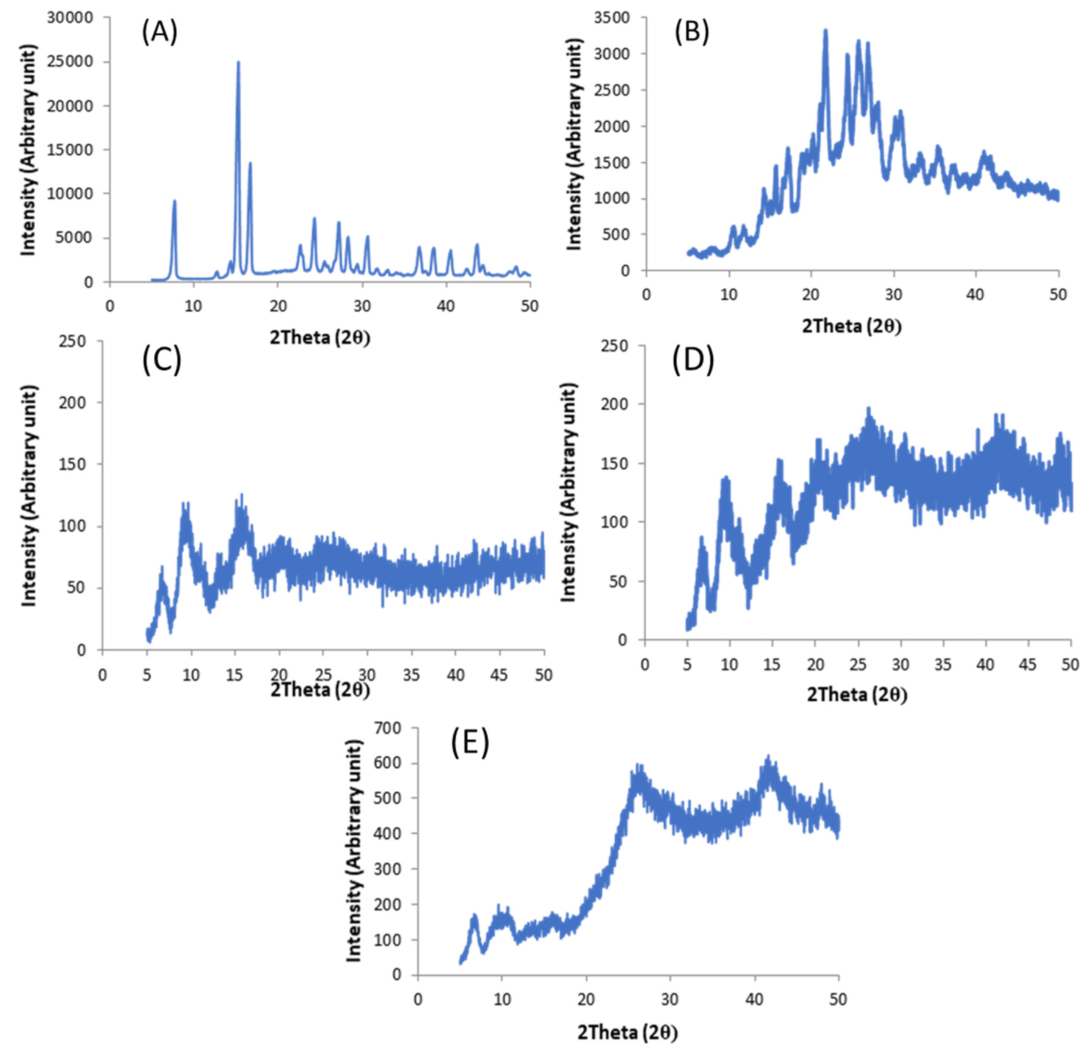 Pharmaceutics 11 00672 g002