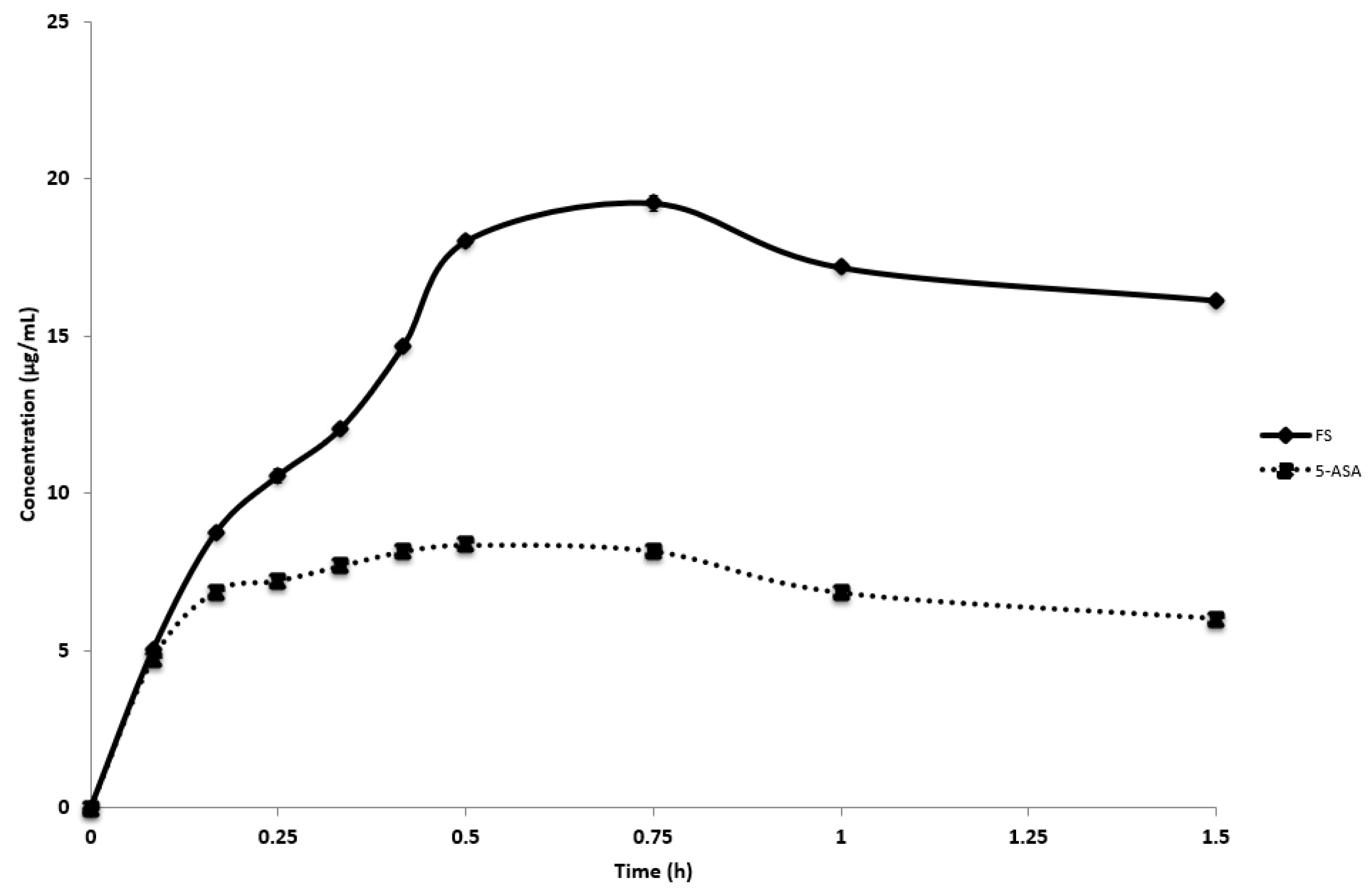 Pharmaceutics 11 00672 g005