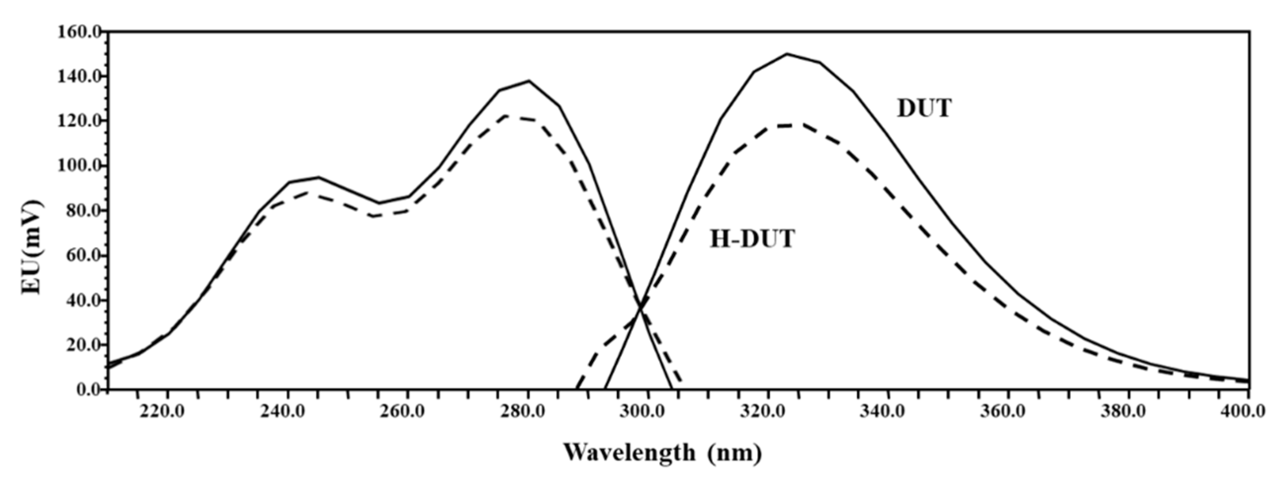 Pharmaceutics 11 00673 g002 Pharmaceutics 11 00673 g002