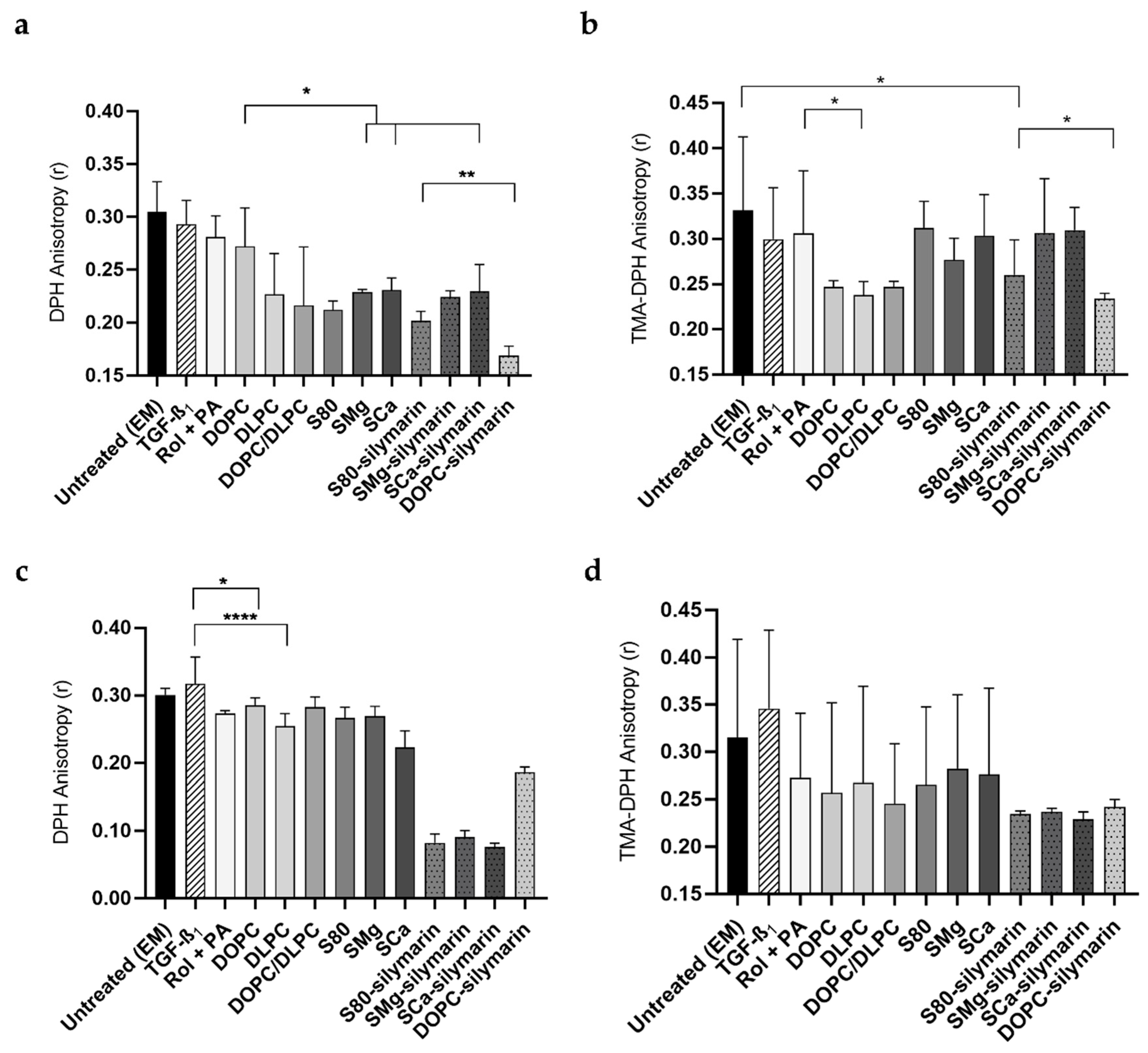 Pharmaceutics 11 00676 g005