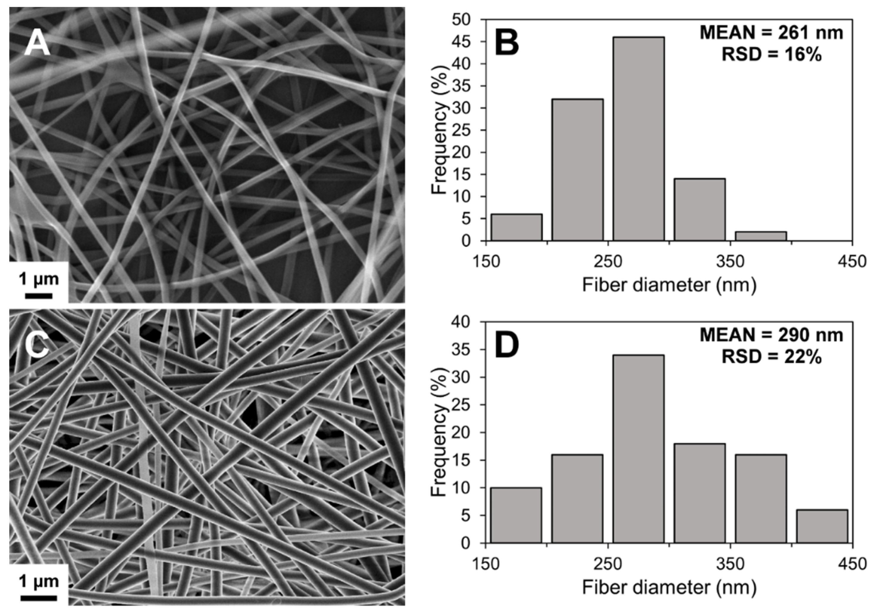 Pharmaceutics 11 00678 g001