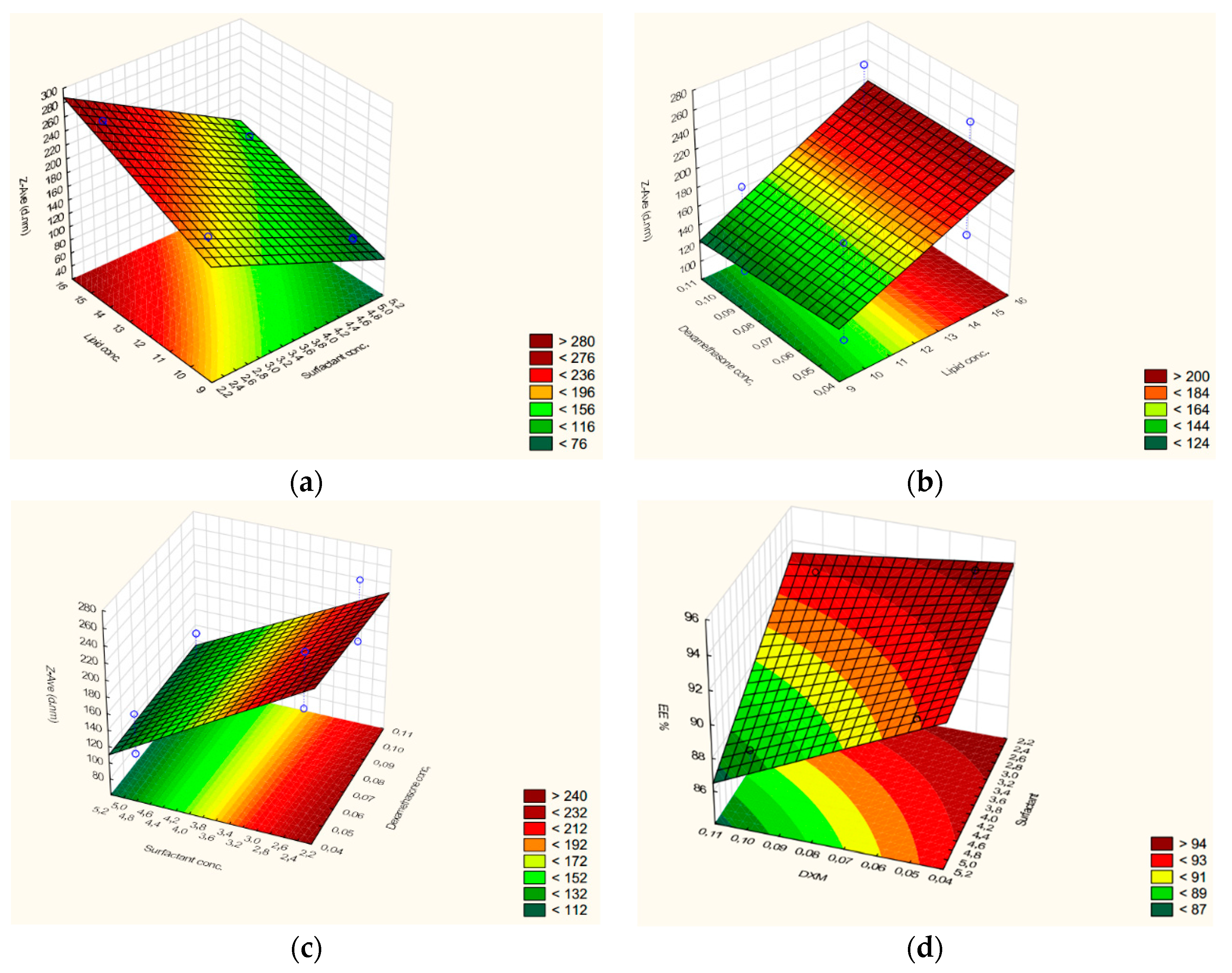 Pharmaceutics 11 00679 g002 Pharmaceutics 11 00679 g002