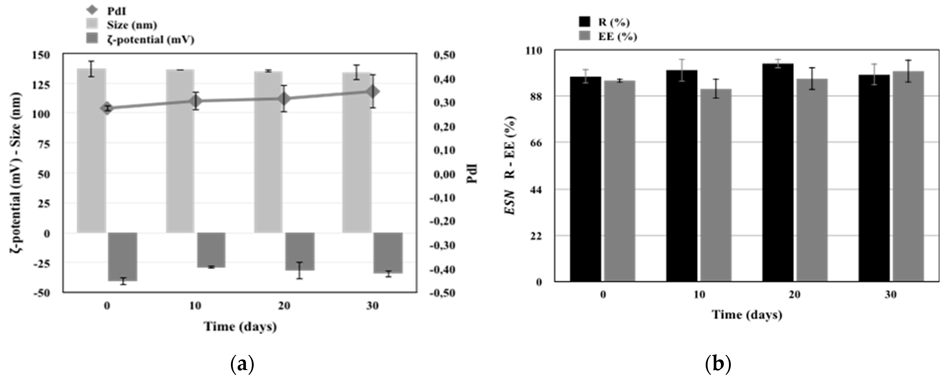 Pharmaceutics 11 00682 g004