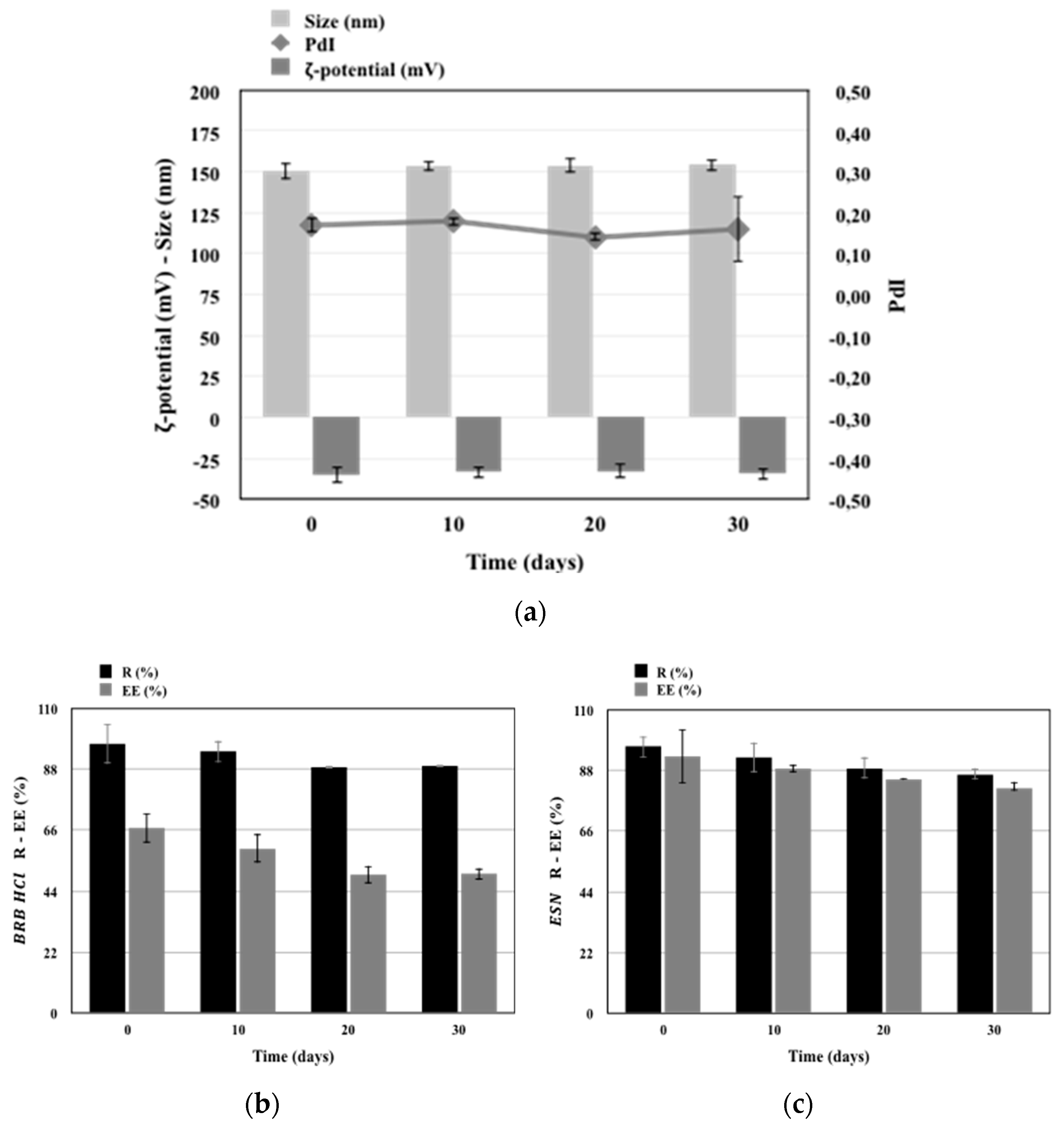 Pharmaceutics 11 00682 g005
