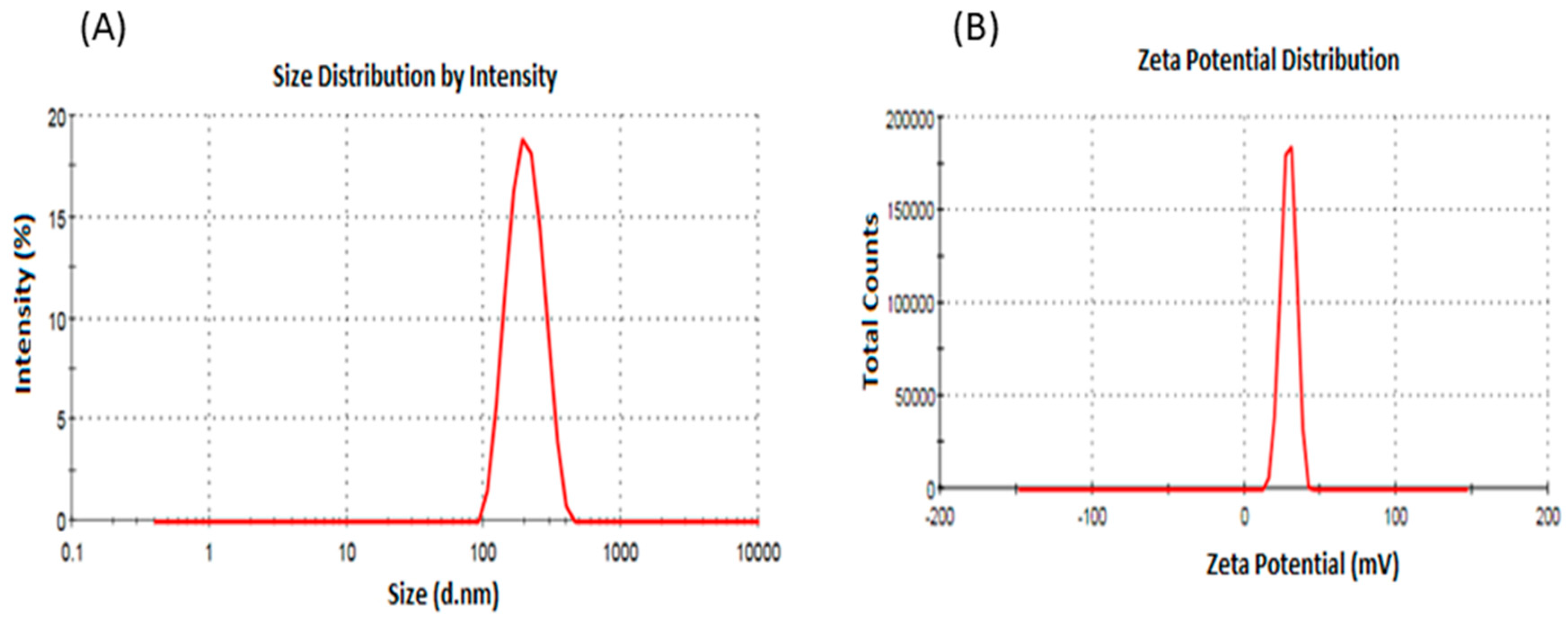Pharmaceutics 11 00685 g001
