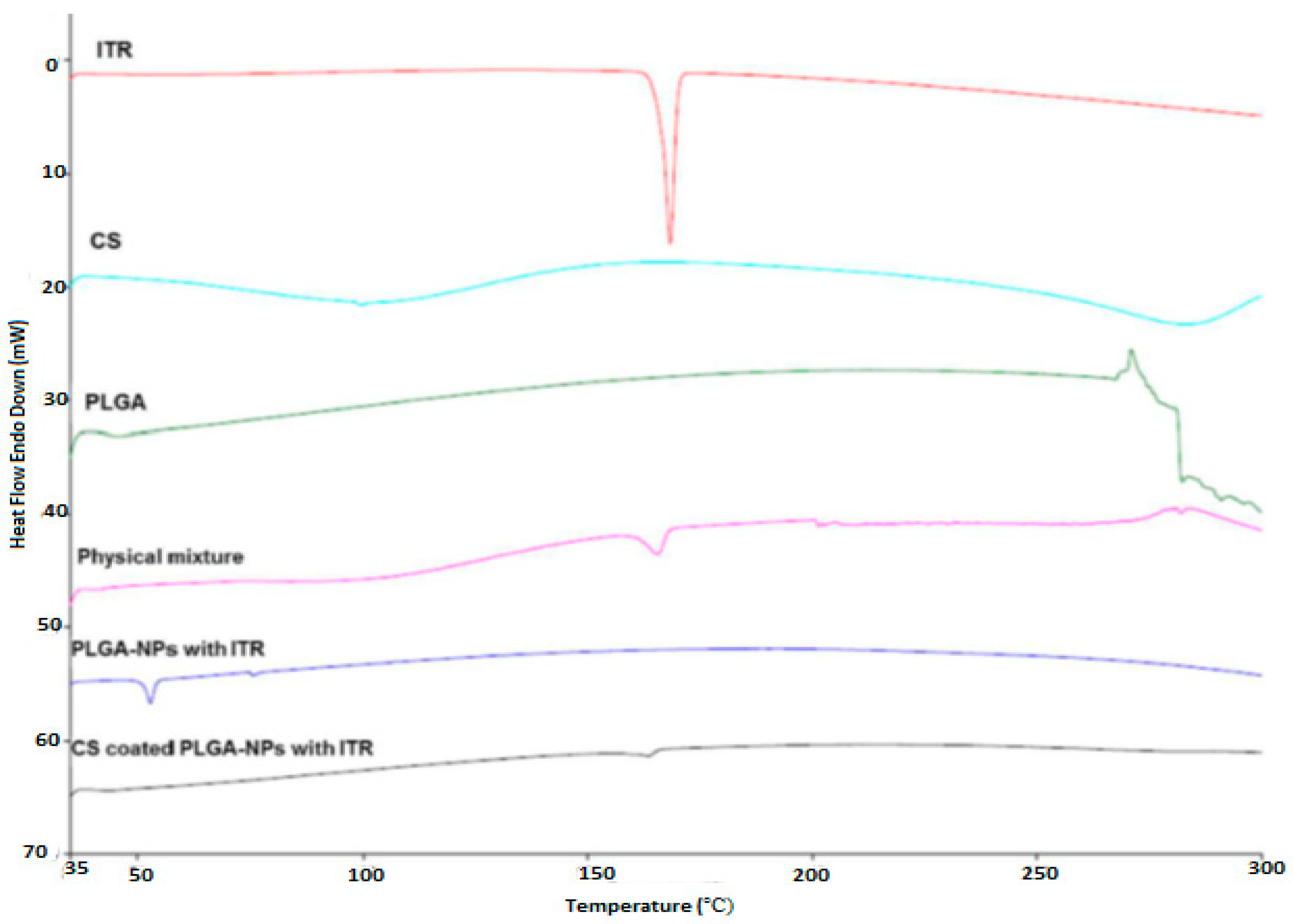 Pharmaceutics 11 00685 g004