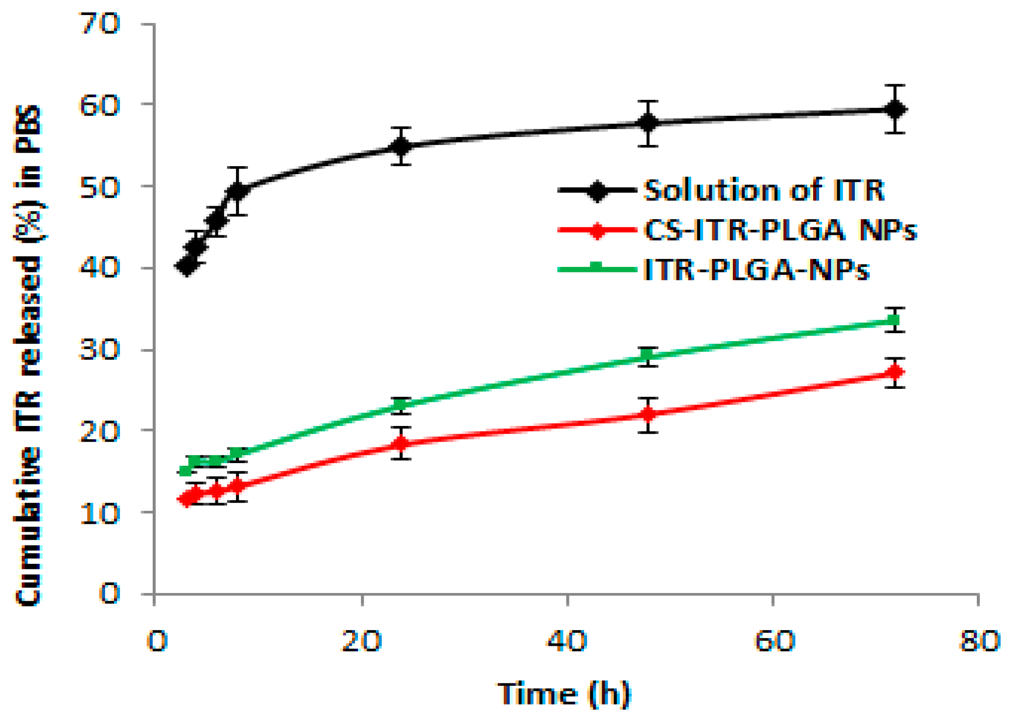 Pharmaceutics 11 00685 g005