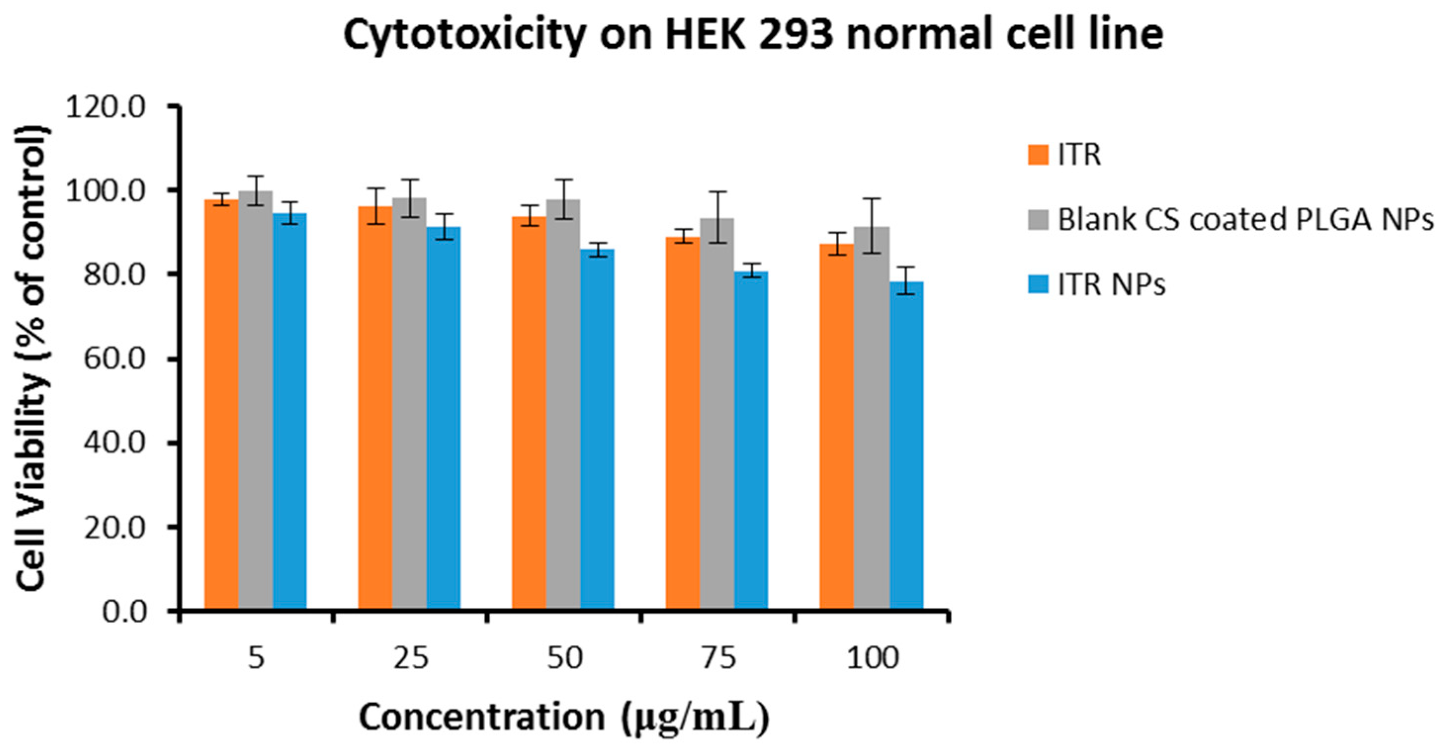 Pharmaceutics 11 00685 g006