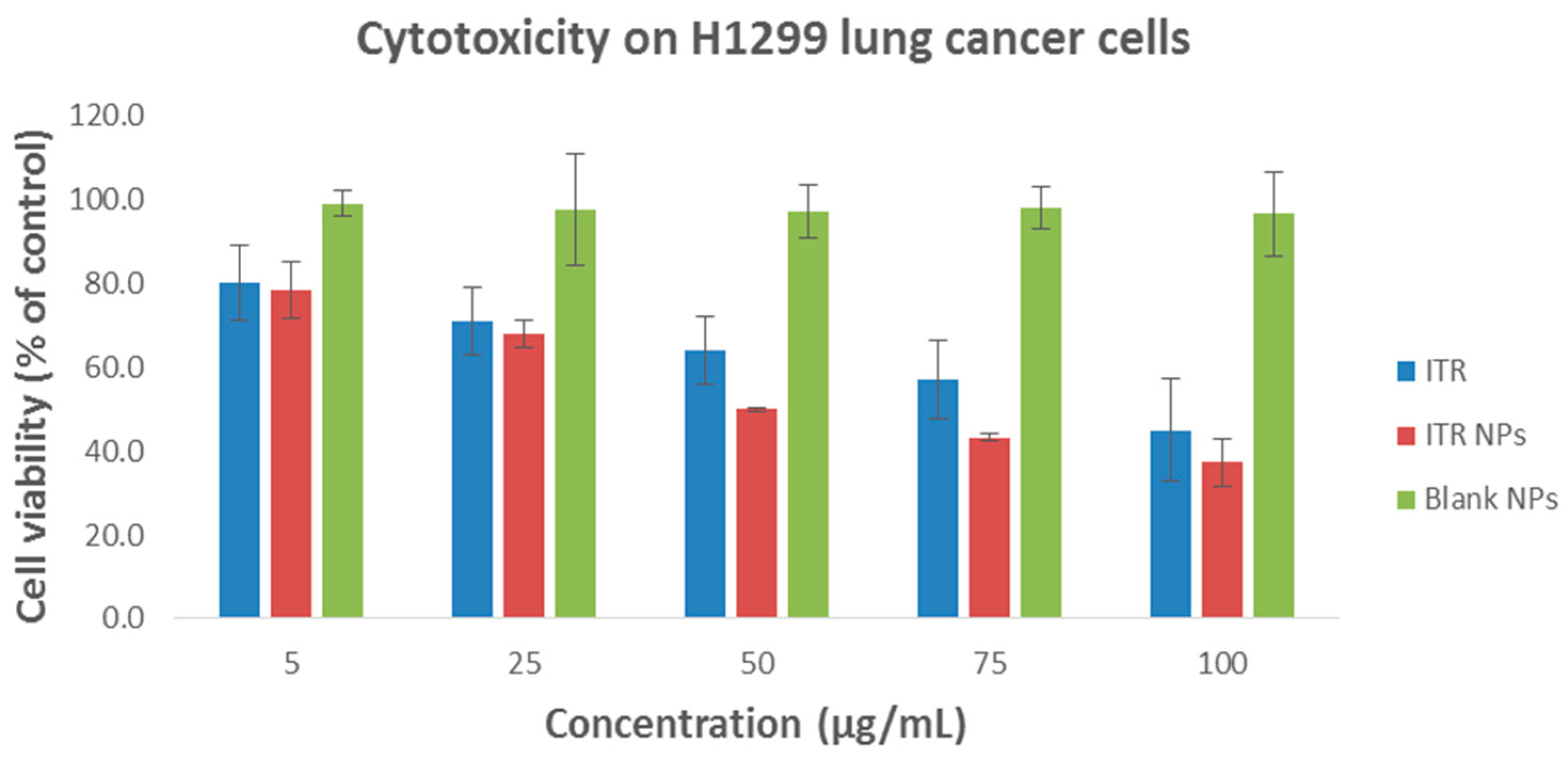 Pharmaceutics 11 00685 g007