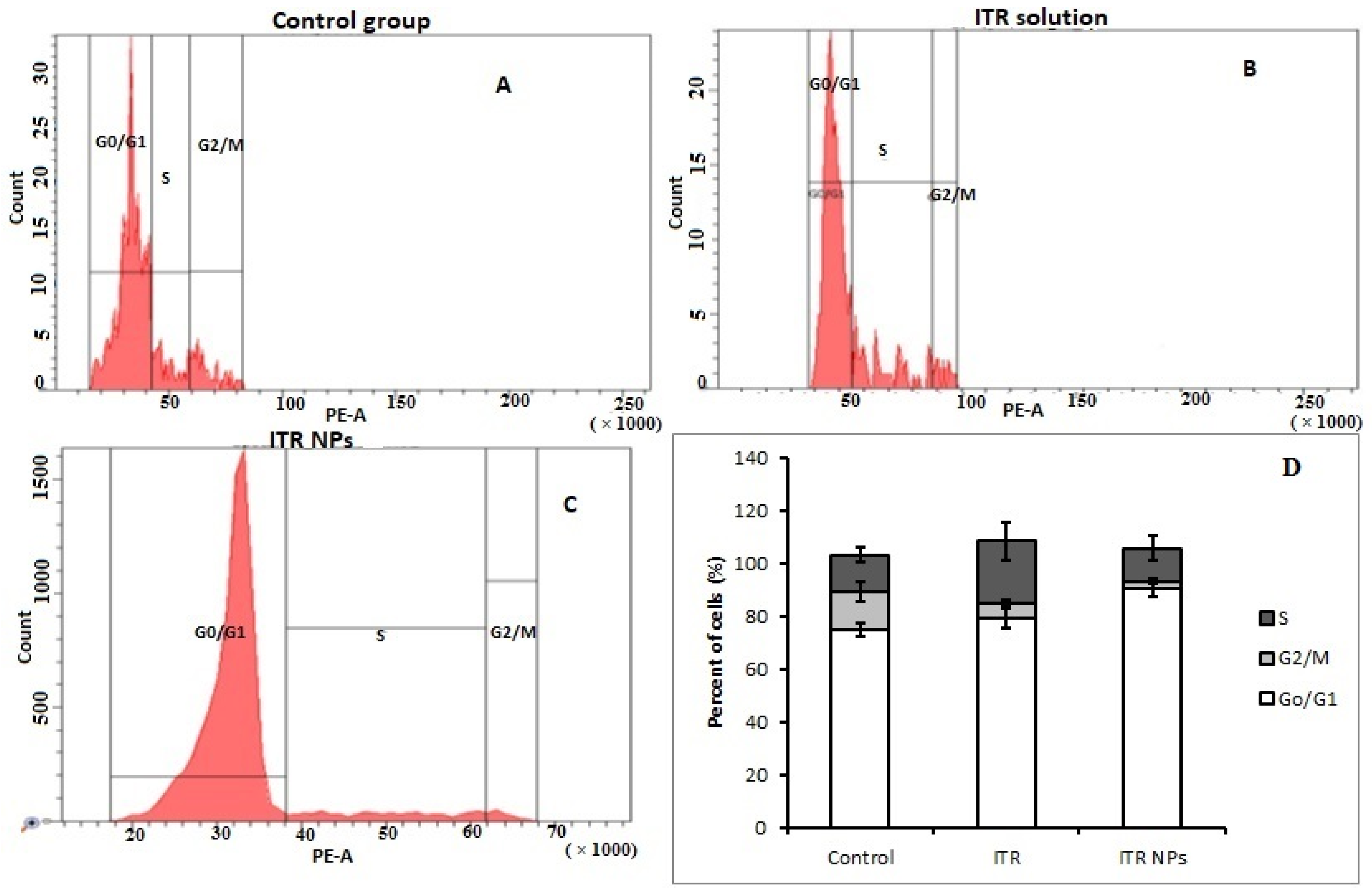 Pharmaceutics 11 00685 g011